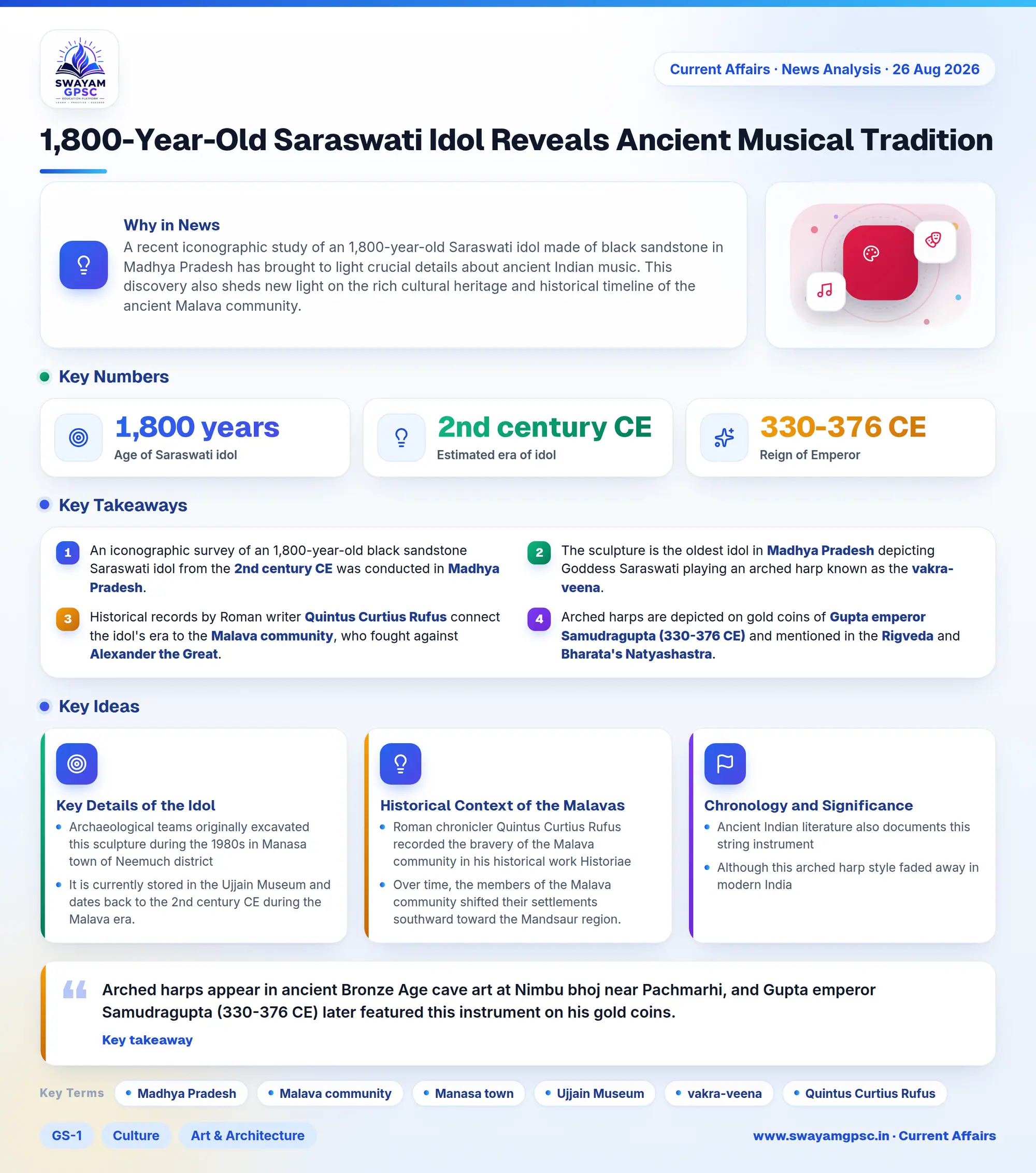 1,800-Year-Old Saraswati Idol Reveals Ancient Musical Tradition