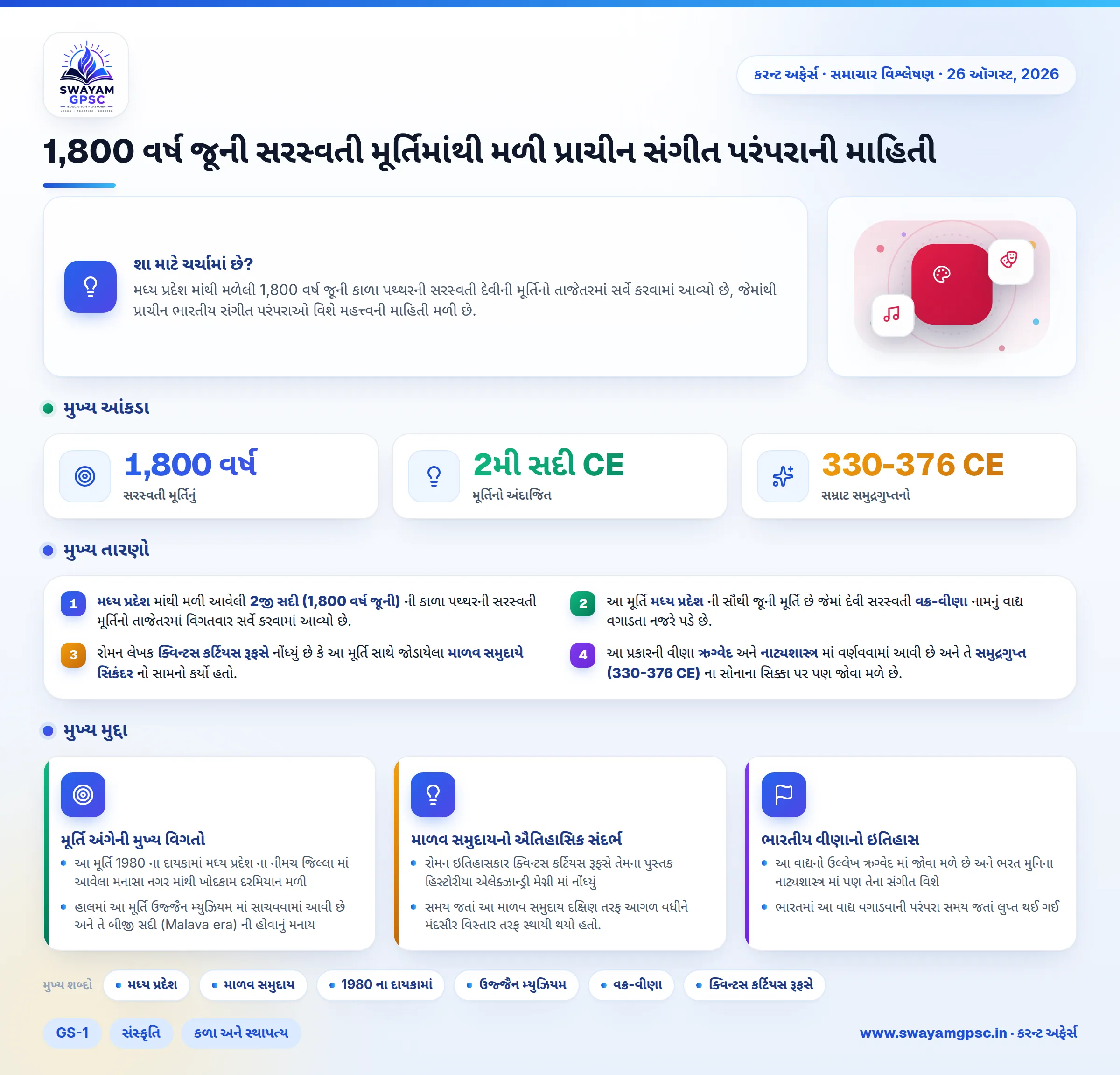 1,800 વર્ષ જૂની સરસ્વતી મૂર્તિમાંથી મળી પ્રાચીન સંગીત પરંપરાની માહિતી