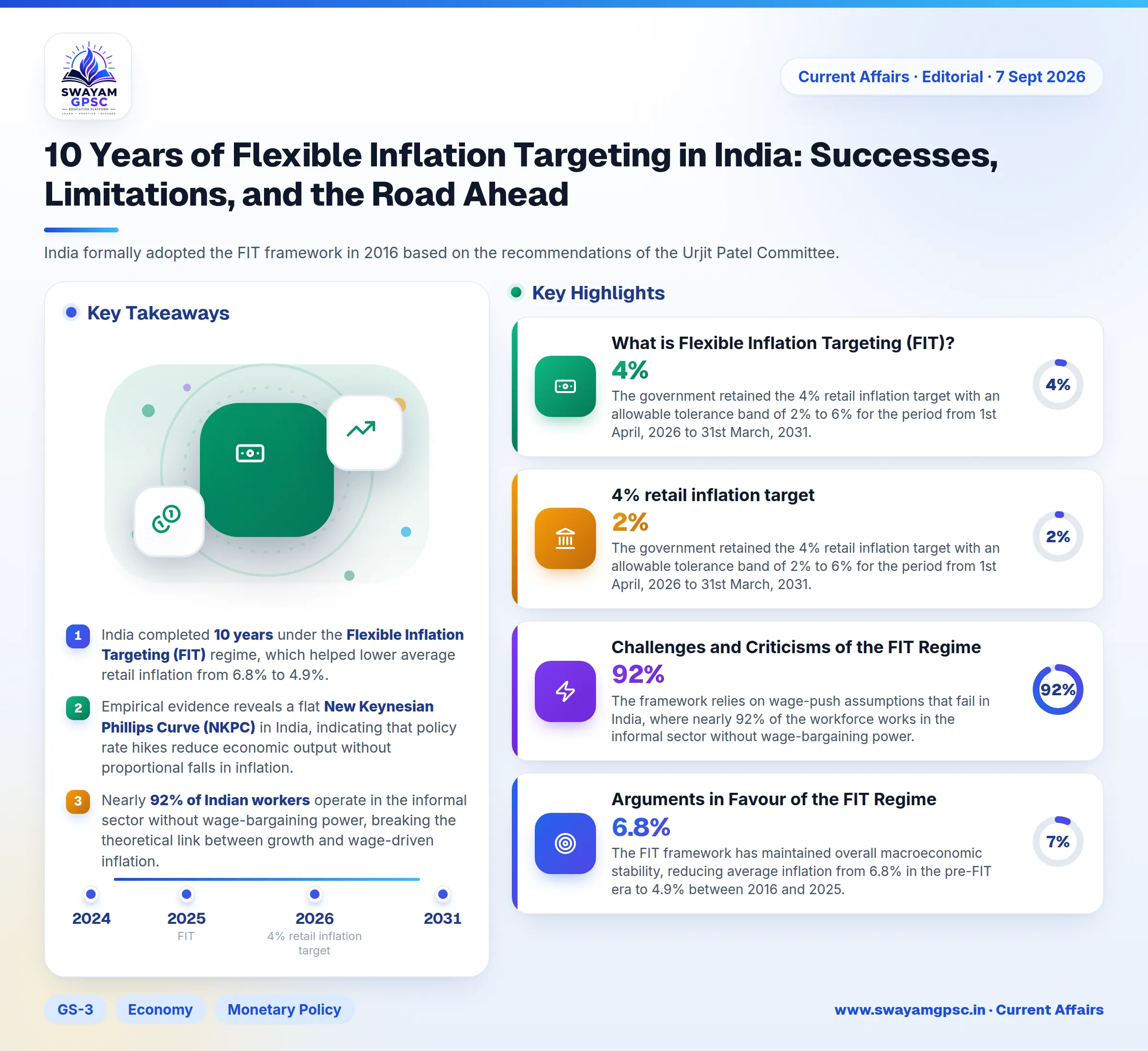 10 Years of Flexible Inflation Targeting in India: Successes, Limitations, and the Road Ahead