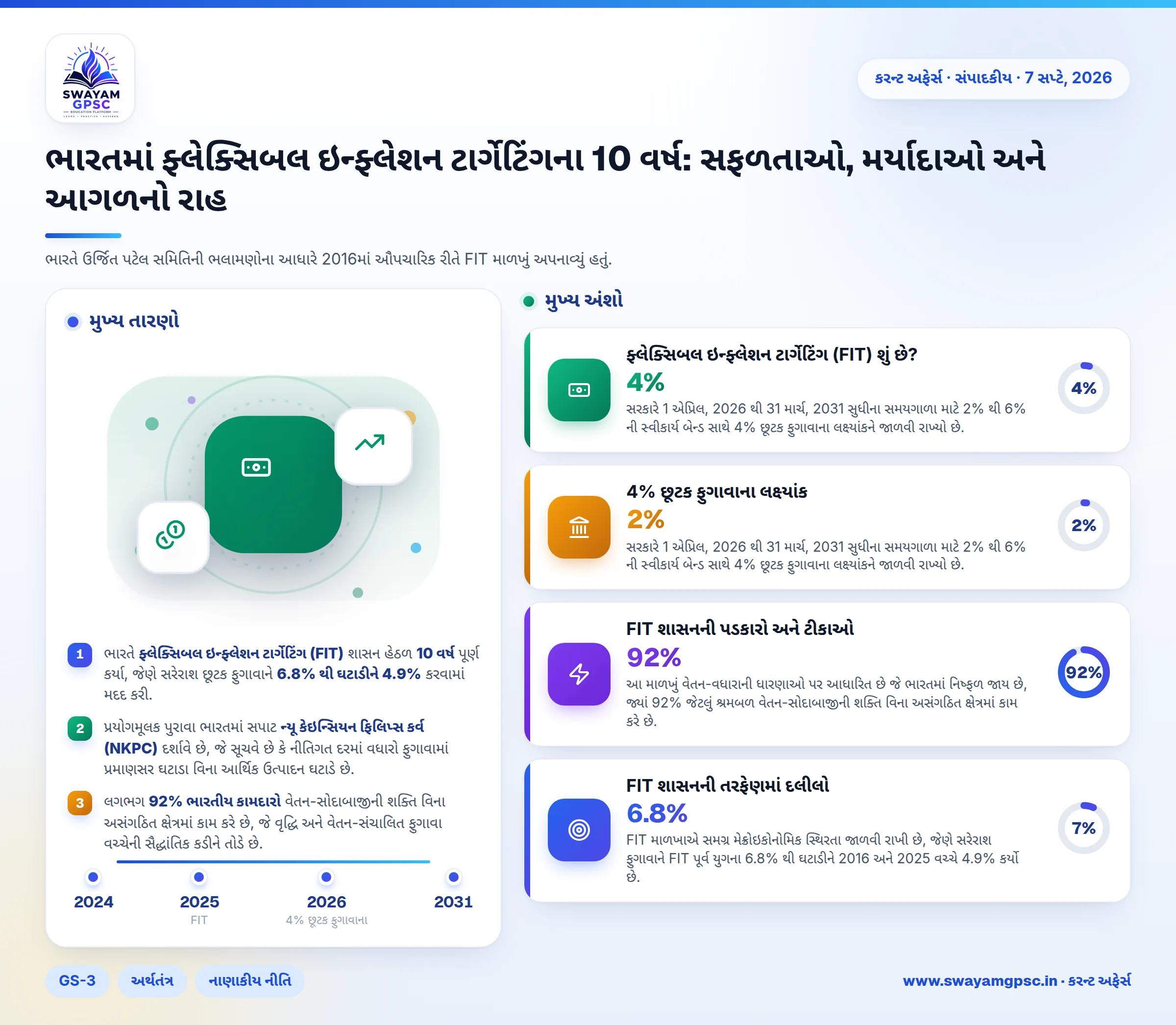 ભારતમાં ફ્લેક્સિબલ ઇન્ફ્લેશન ટાર્ગેટિંગના 10 વર્ષ: સફળતાઓ, મર્યાદાઓ અને આગળનો રાહ