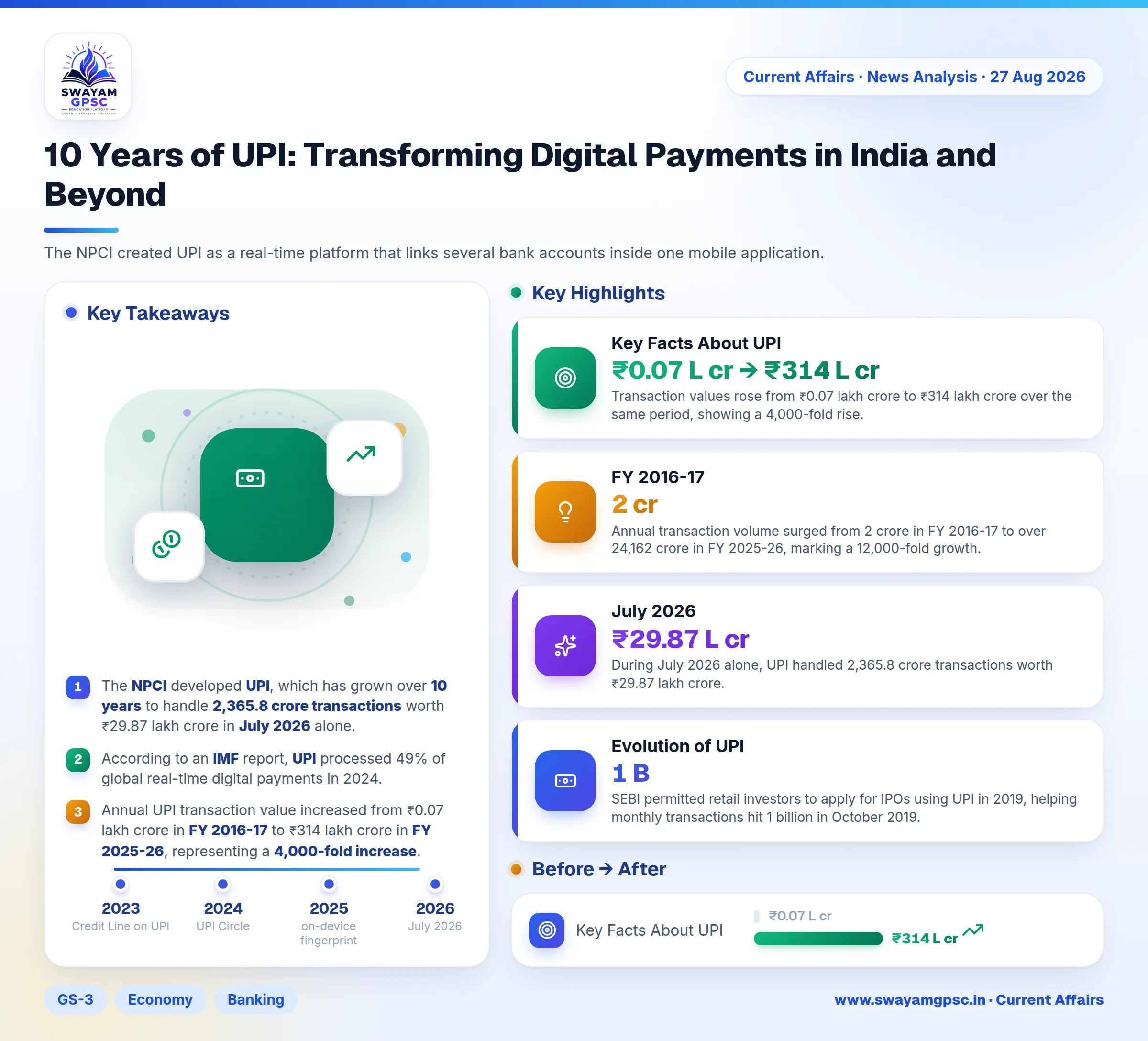 10 Years of UPI: Transforming Digital Payments in India and Beyond
