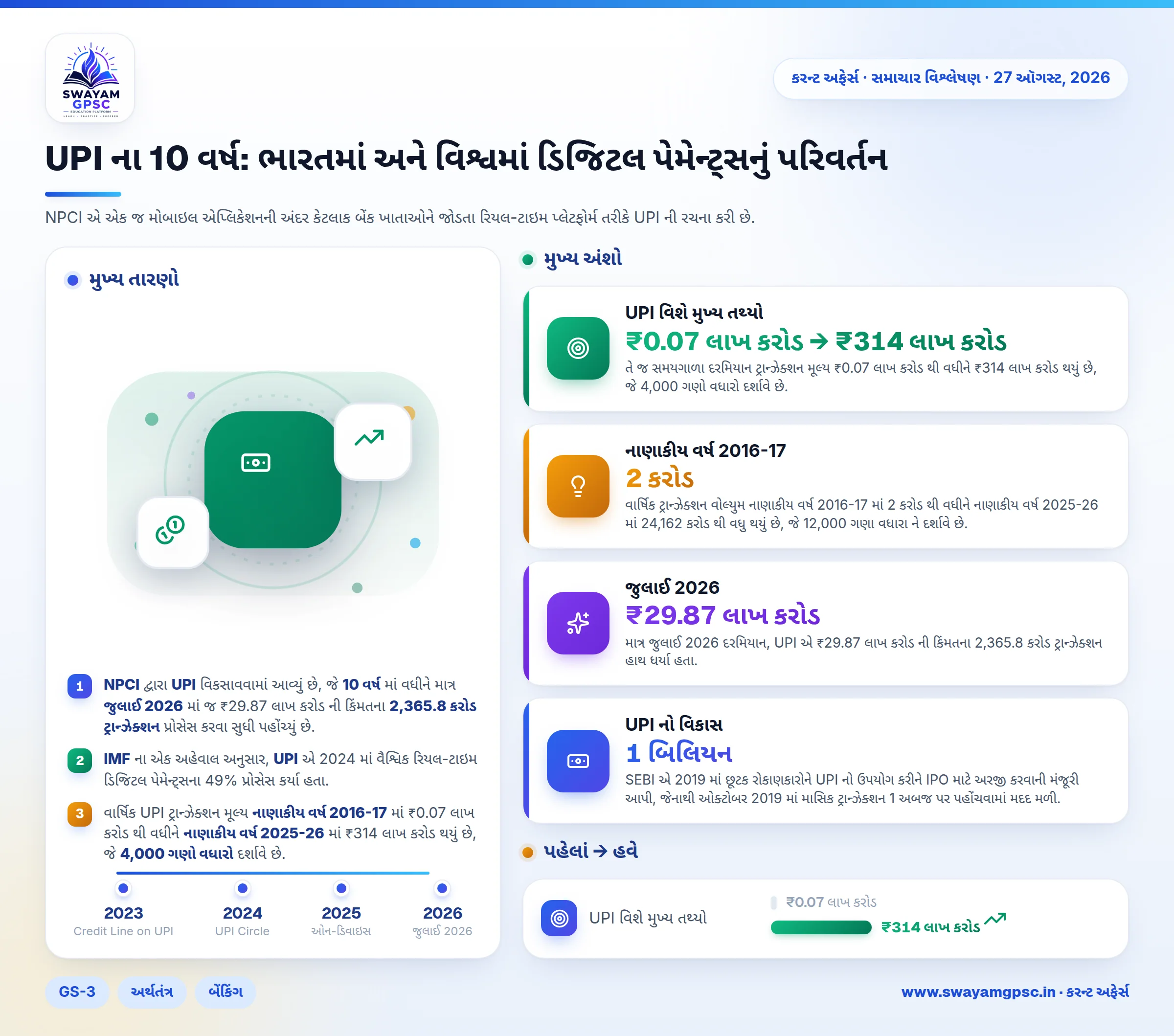 UPI ના 10 વર્ષ: ભારતમાં અને વિશ્વમાં ડિજિટલ પેમેન્ટ્સનું પરિવર્તન