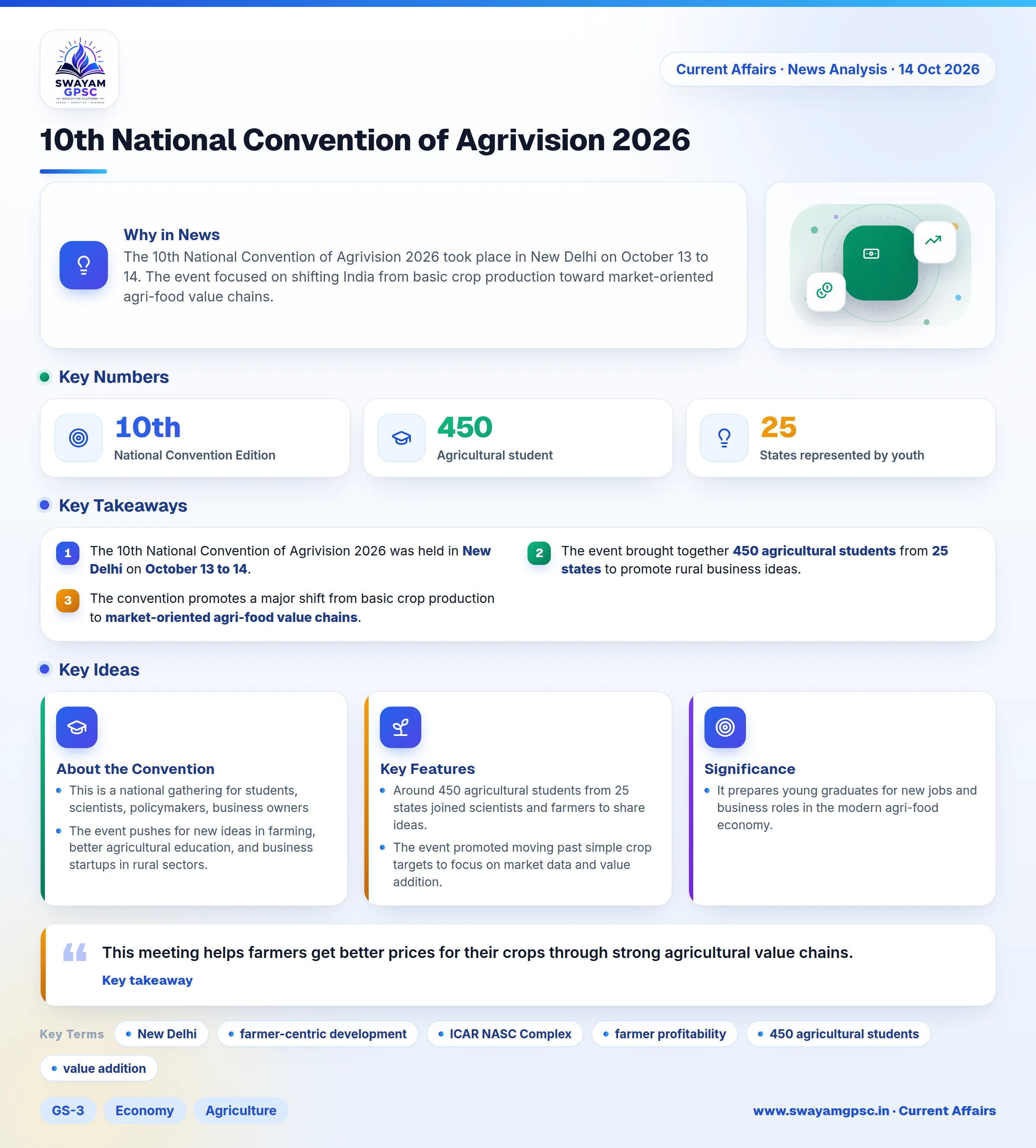 10th National Convention of Agrivision 2026