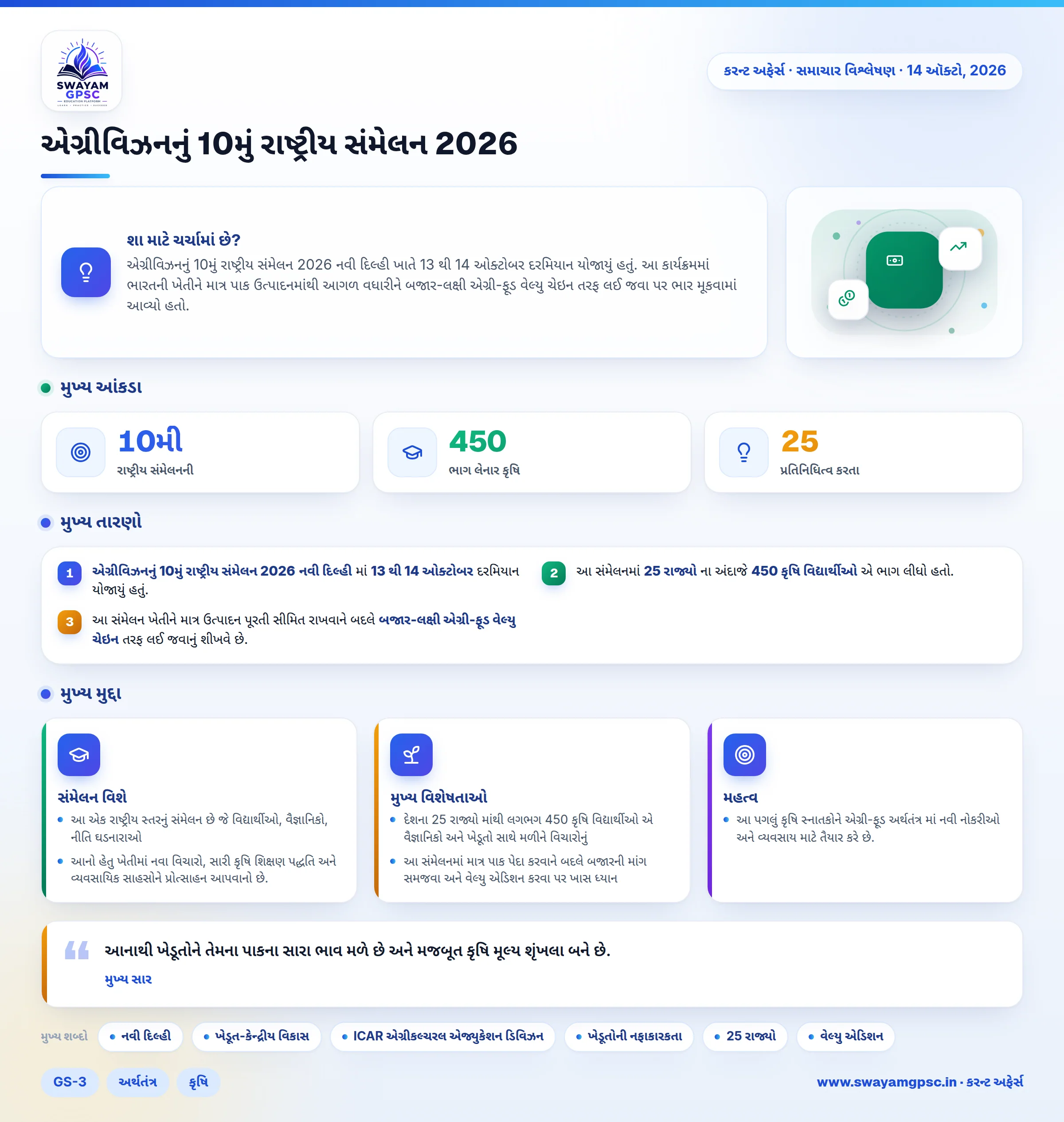 એગ્રીવિઝનનું 10મું રાષ્ટ્રીય સંમેલન 2026