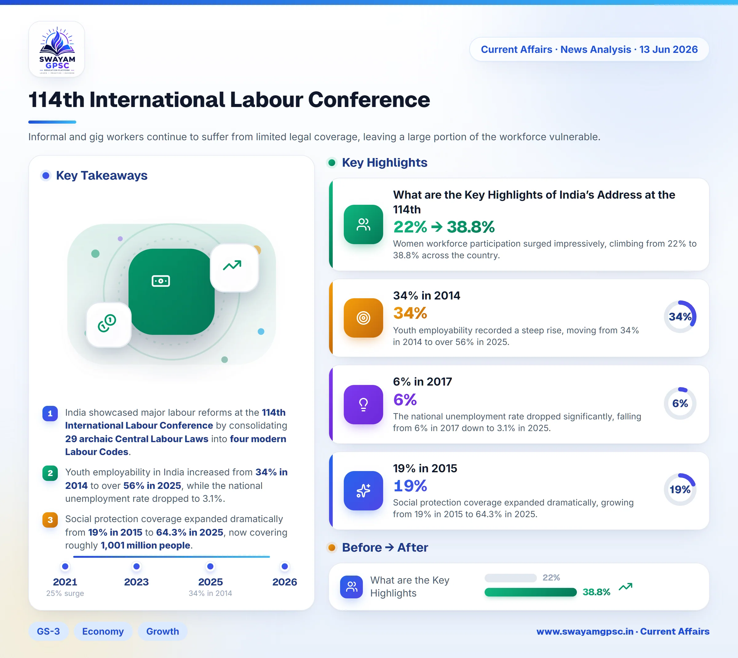 114th International Labour Conference