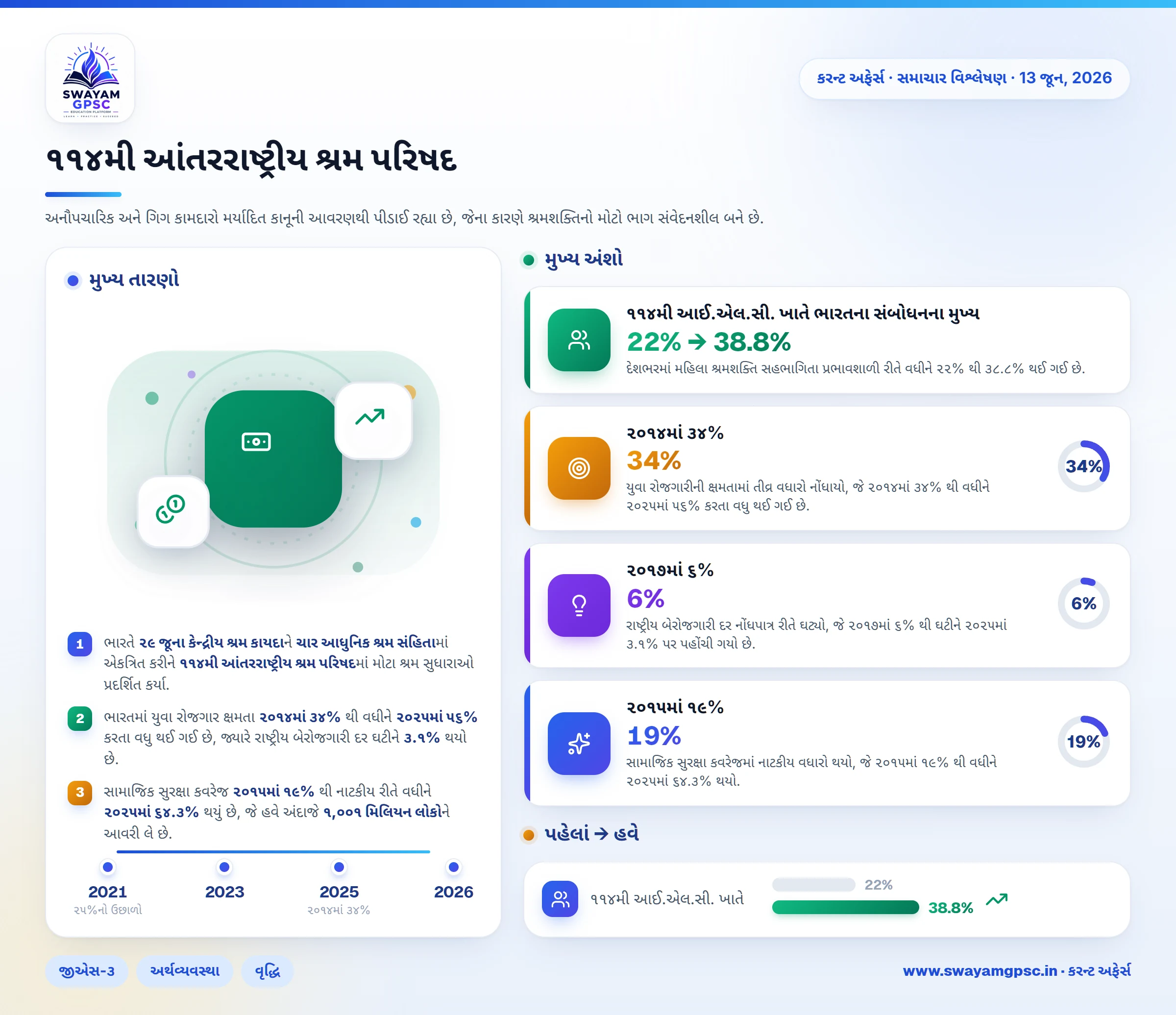 ૧૧૪મી આંતરરાષ્ટ્રીય શ્રમ પરિષદ