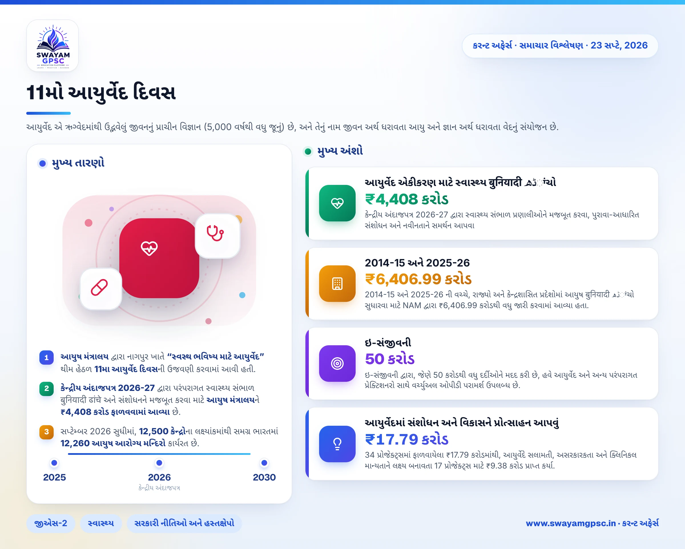 11મો આયુર્વેદ દિવસ