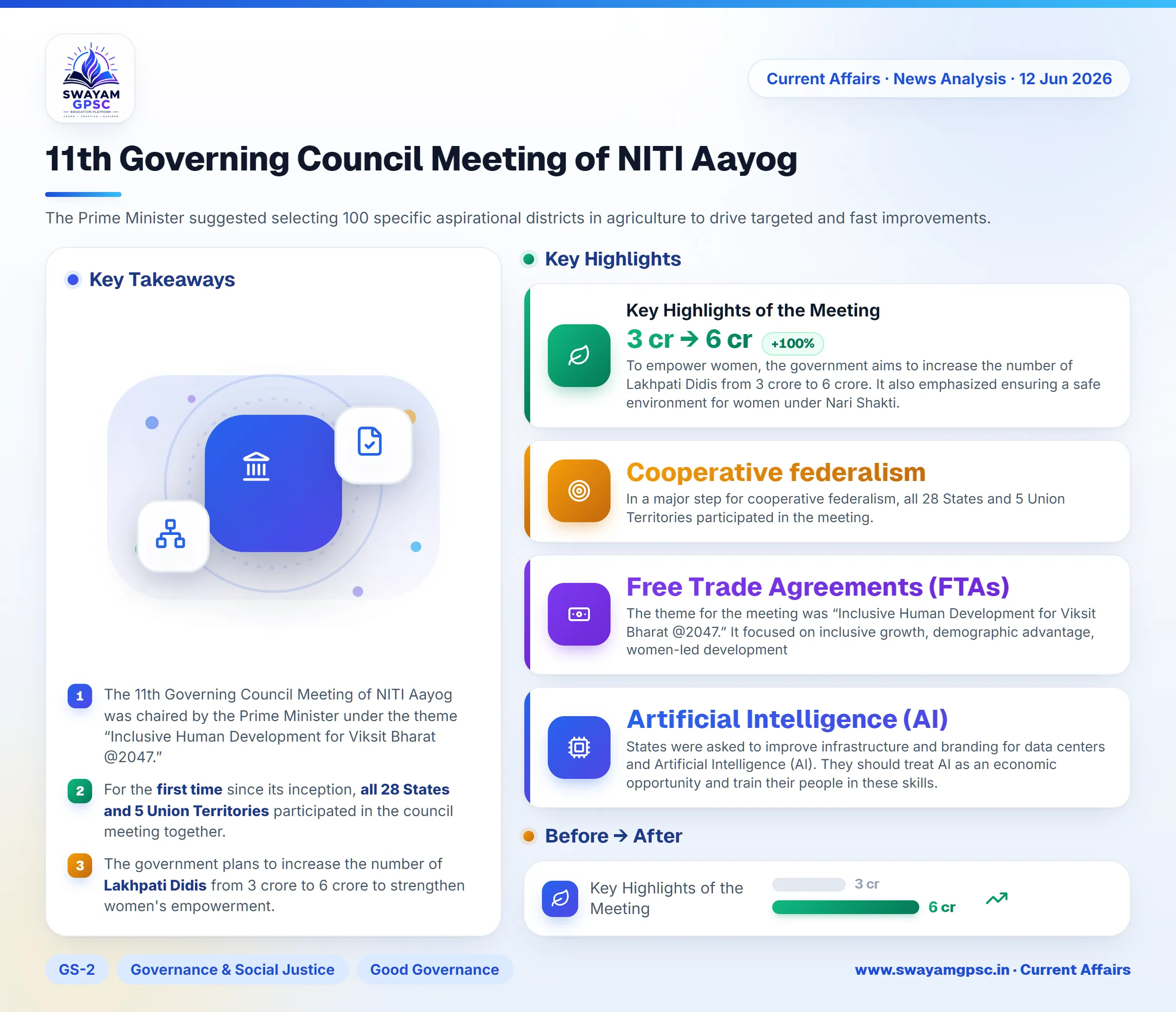 11th Governing Council Meeting of NITI Aayog