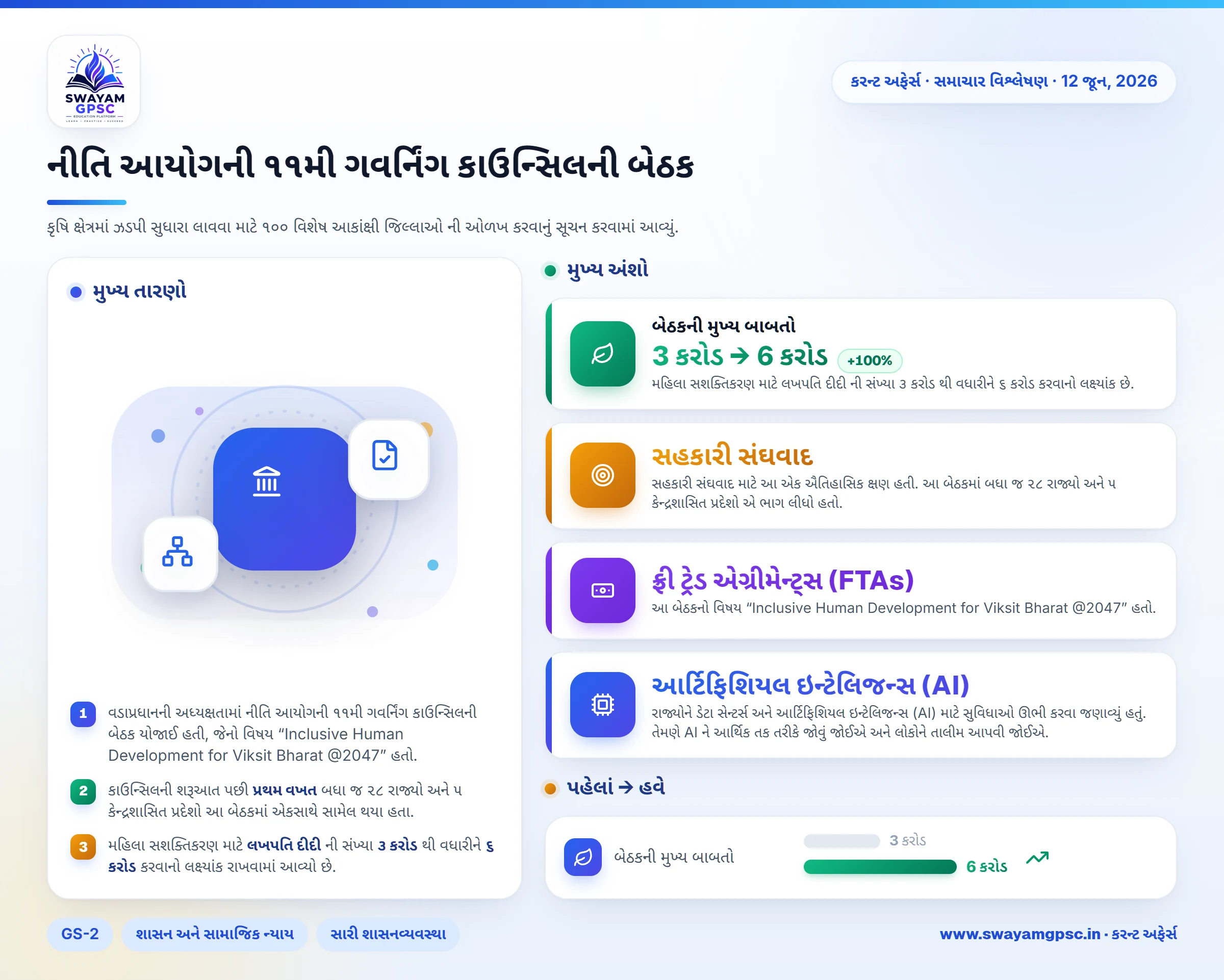 નીતિ આયોગની ૧૧મી ગવર્નિંગ કાઉન્સિલની બેઠક