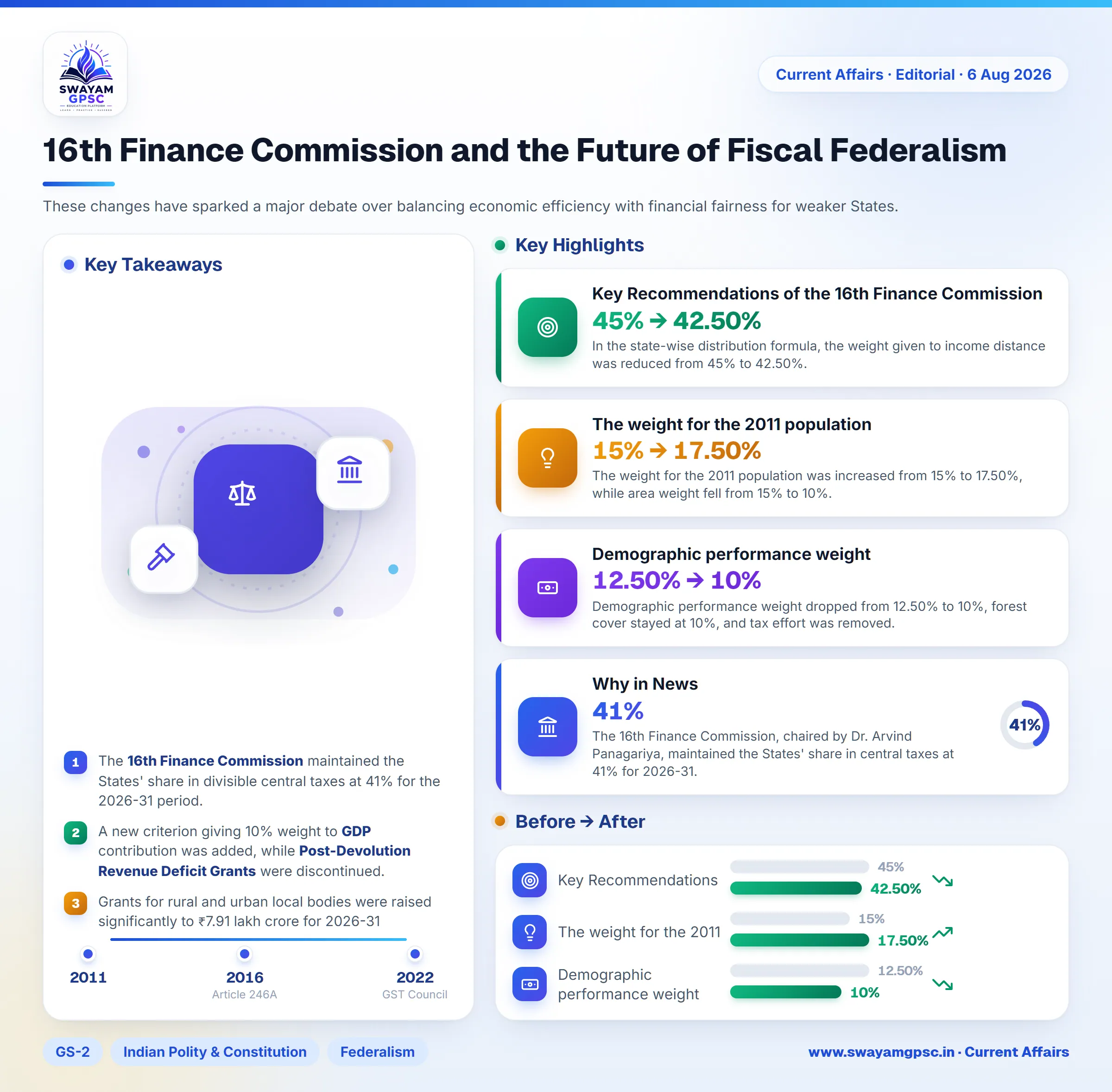 16th Finance Commission and the Future of Fiscal Federalism