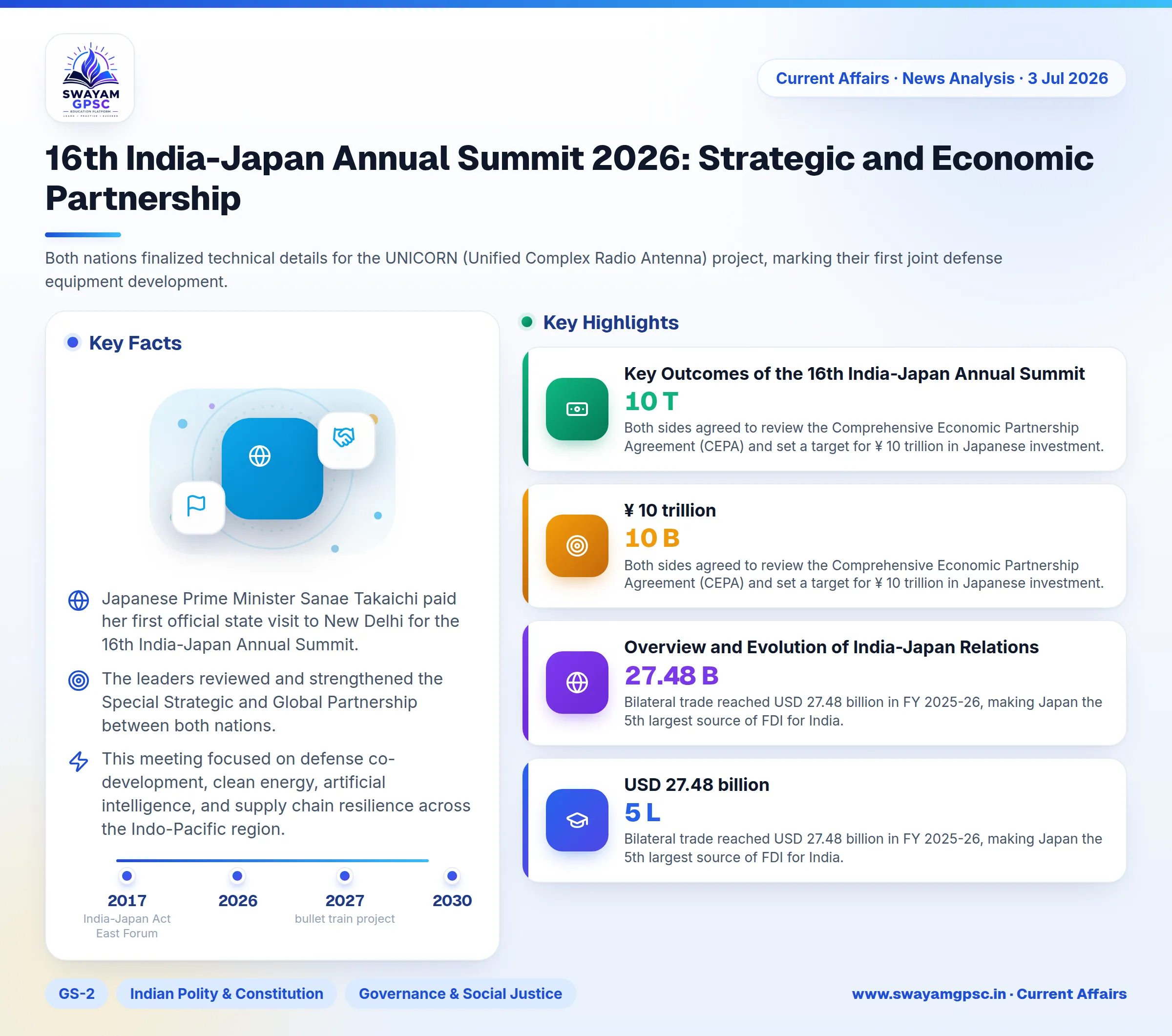 16th India-Japan Annual Summit 2026: Strategic and Economic Partnership