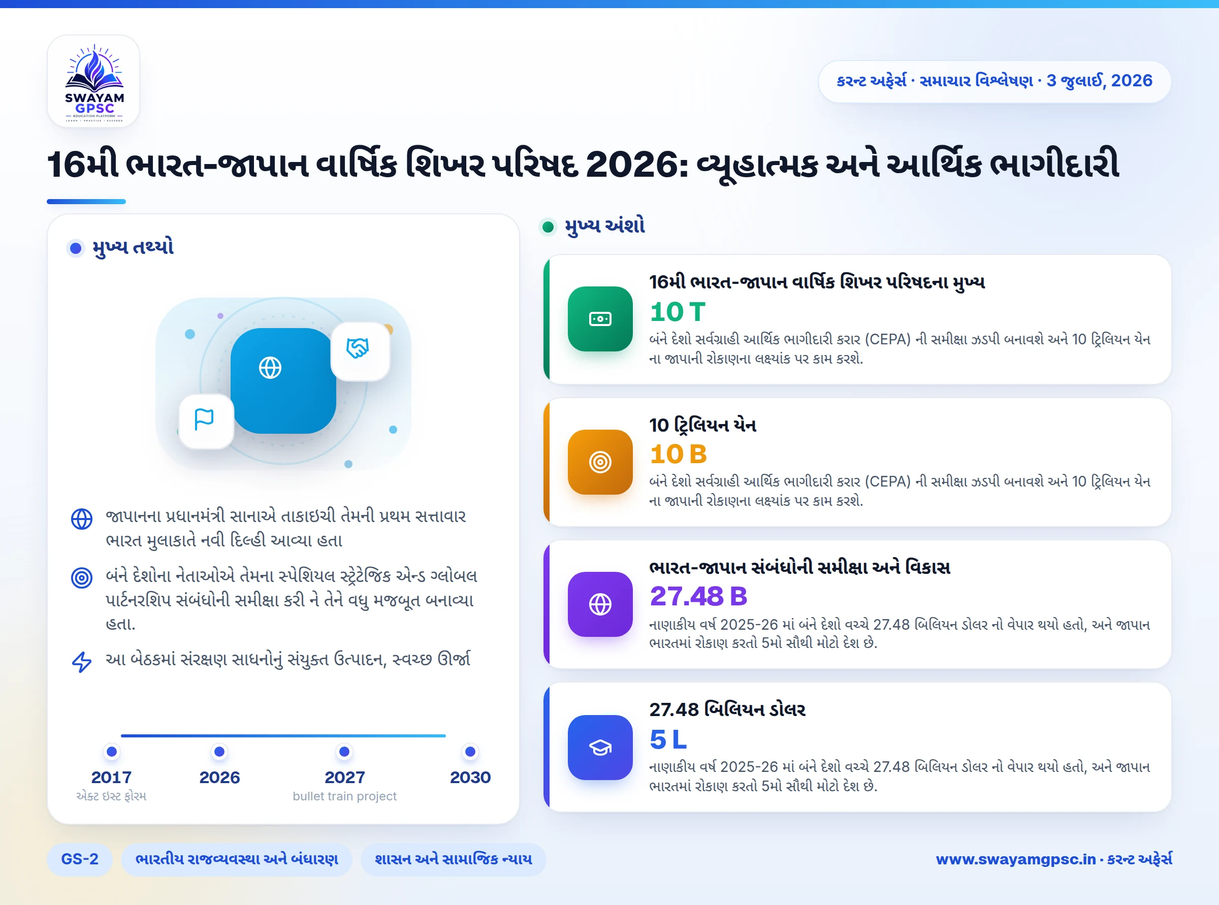 16મી ભારત-જાપાન વાર્ષિક શિખર પરિષદ 2026: વ્યૂહાત્મક અને આર્થિક ભાગીદારી