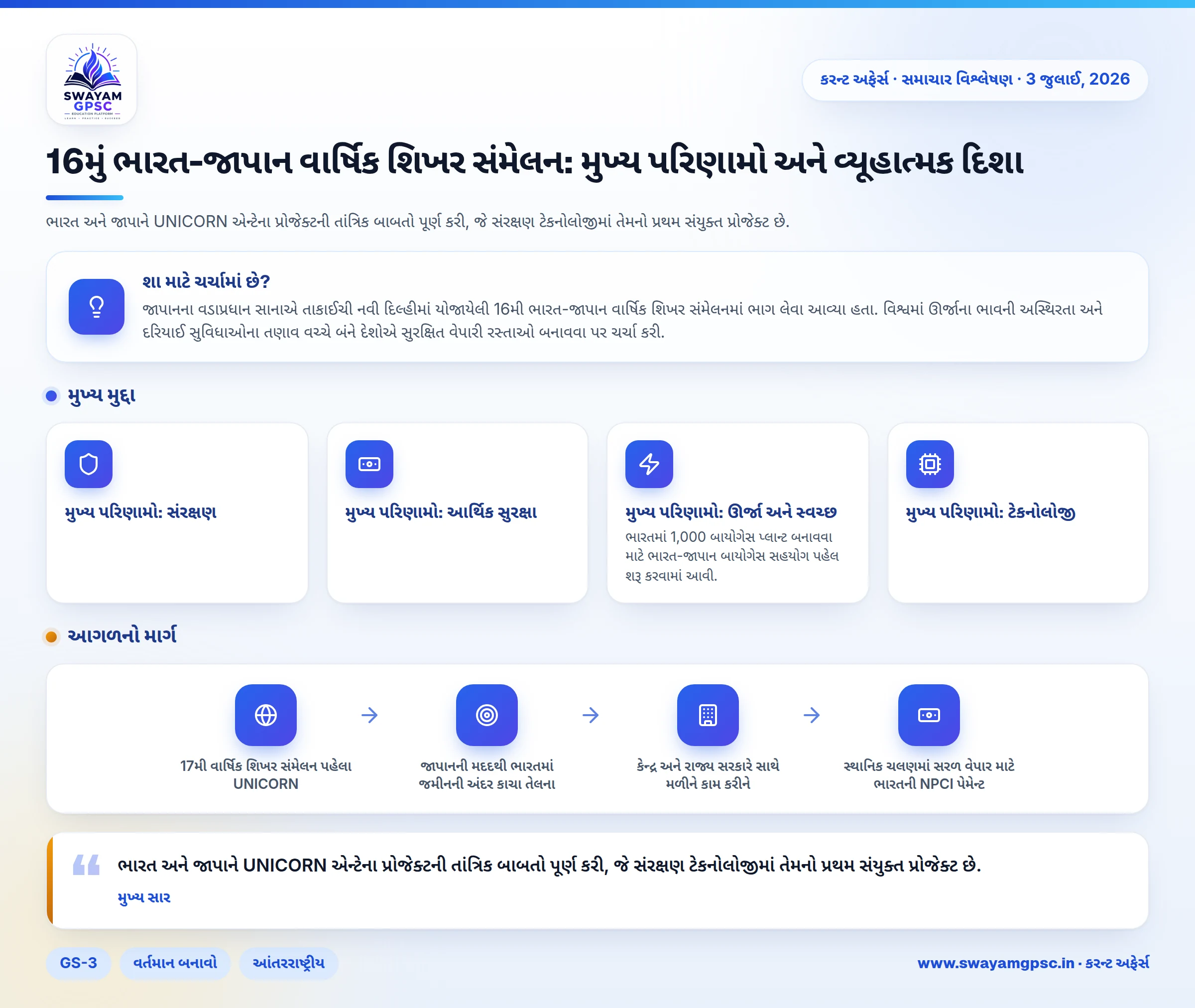 16મું ભારત-જાપાન વાર્ષિક શિખર સંમેલન: મુખ્ય પરિણામો અને વ્યૂહાત્મક દિશા