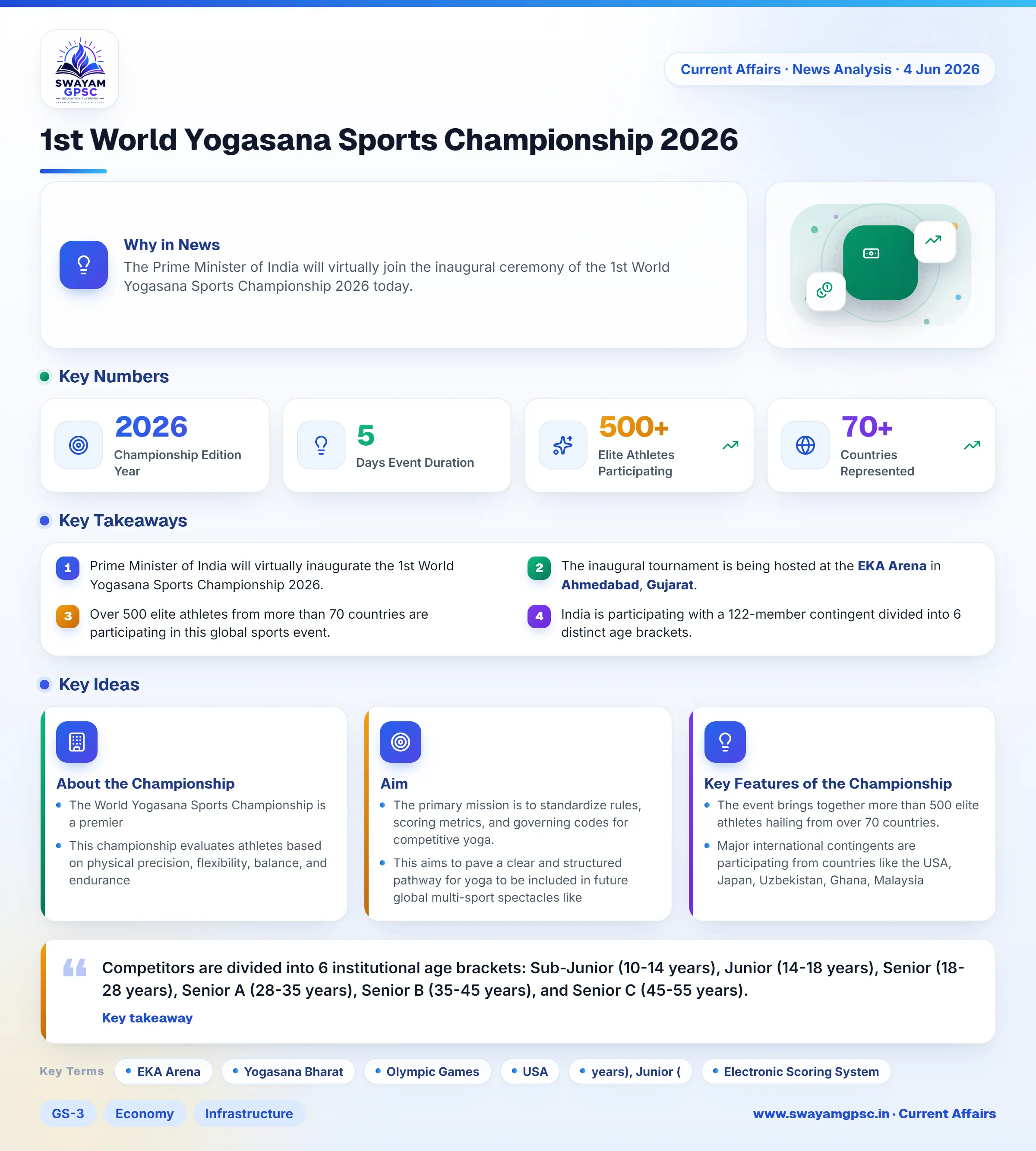 1st World Yogasana Sports Championship 2026