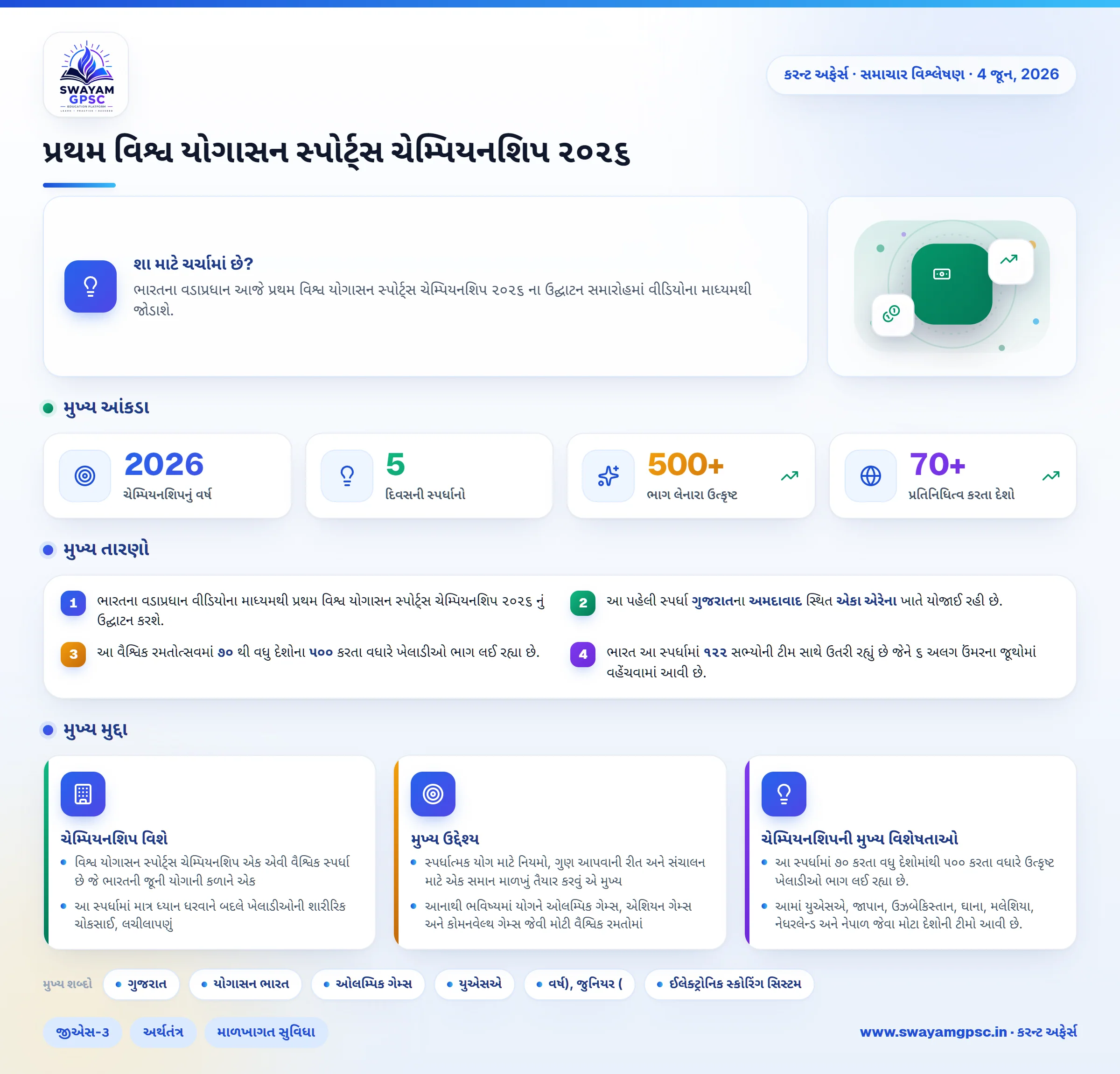 પ્રથમ વિશ્વ યોગાસન સ્પોર્ટ્સ ચેમ્પિયનશિપ ૨૦૨૬