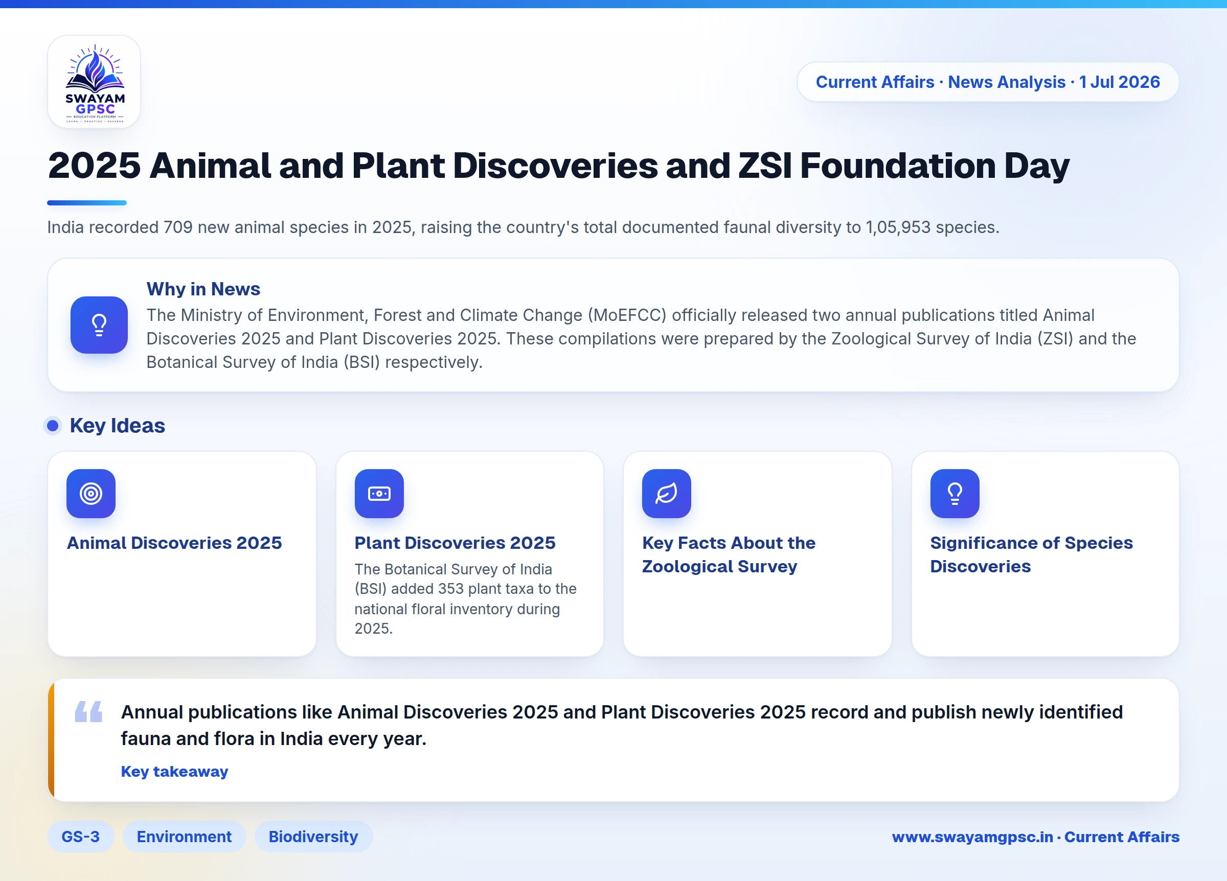 2025 Animal and Plant Discoveries and ZSI Foundation Day