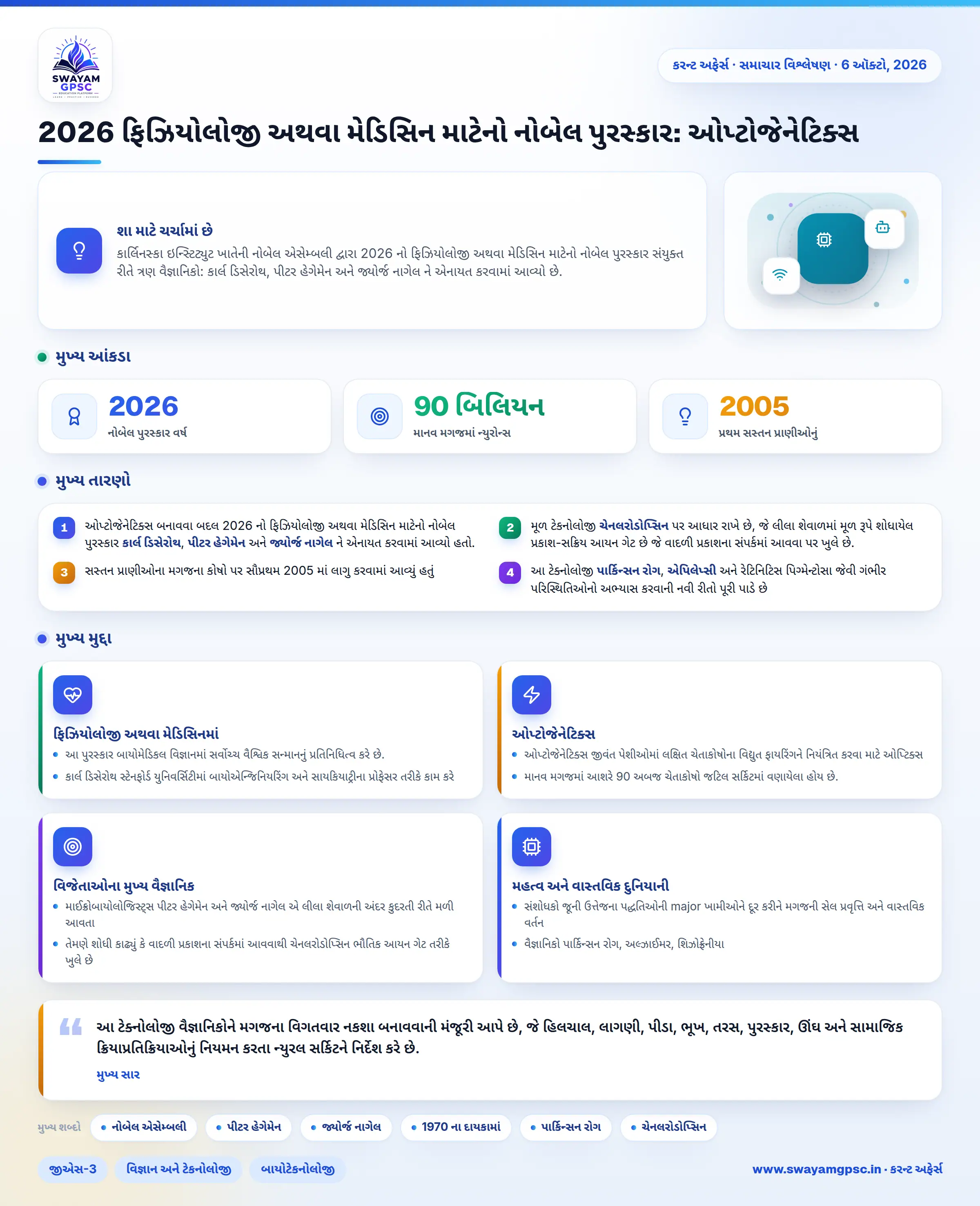 2026 ફિઝિયોલોજી અથવા મેડિસિન માટેનો નોબેલ પુરસ્કાર: ઓપ્ટોજેનેટિક્સ