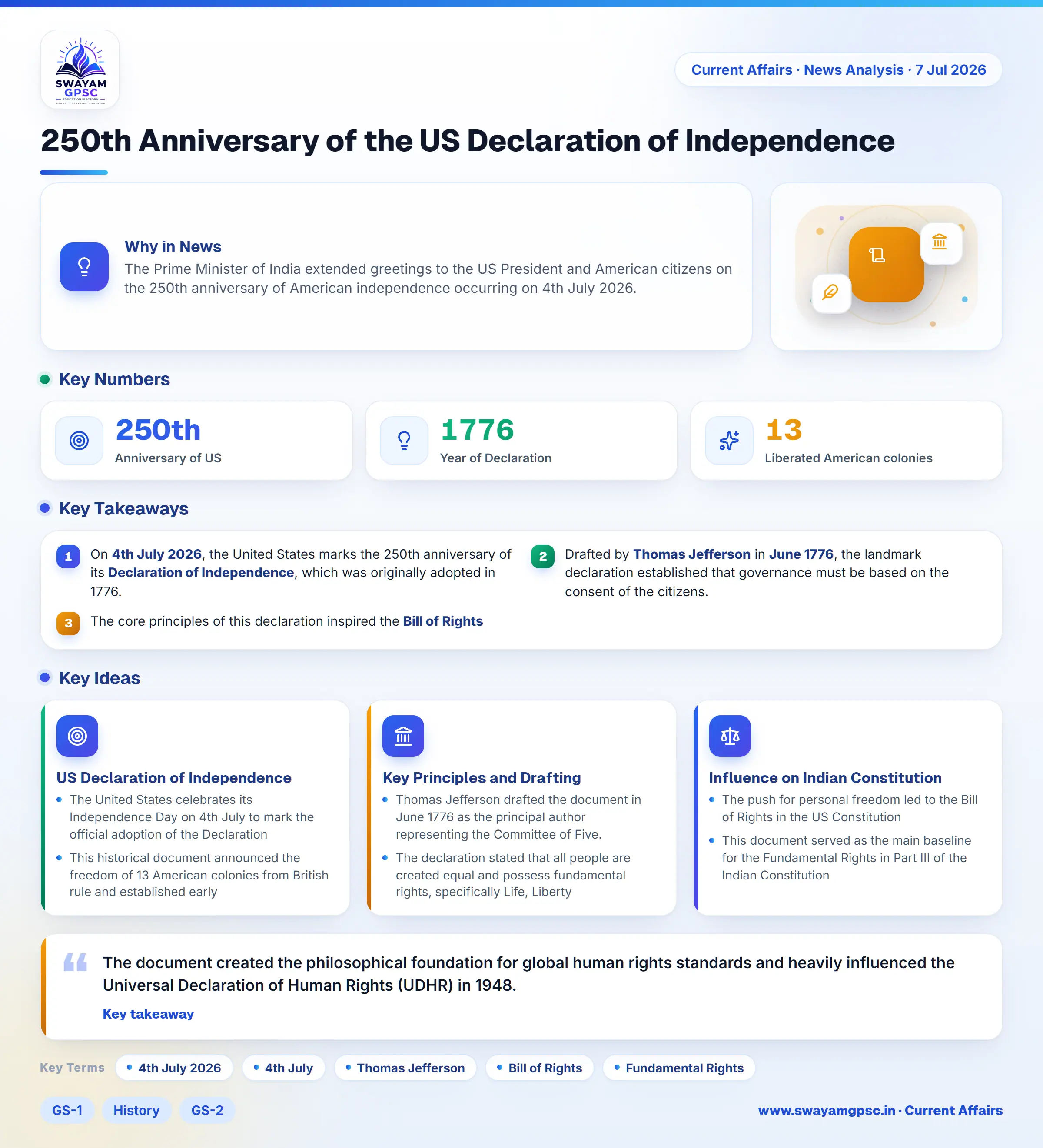 250th Anniversary of the US Declaration of Independence