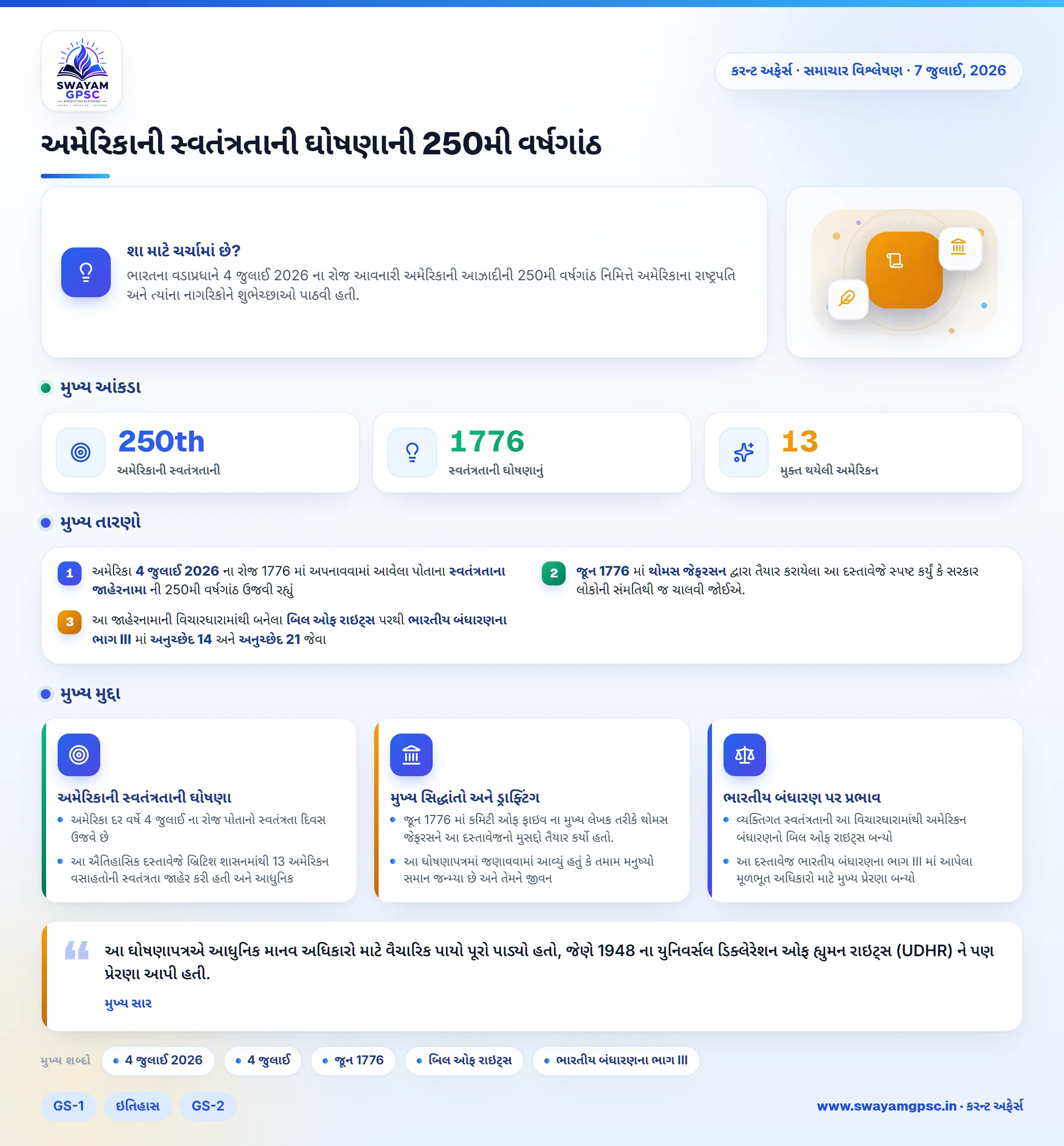 અમેરિકાની સ્વતંત્રતાની ઘોષણાની 250મી વર્ષગાંઠ