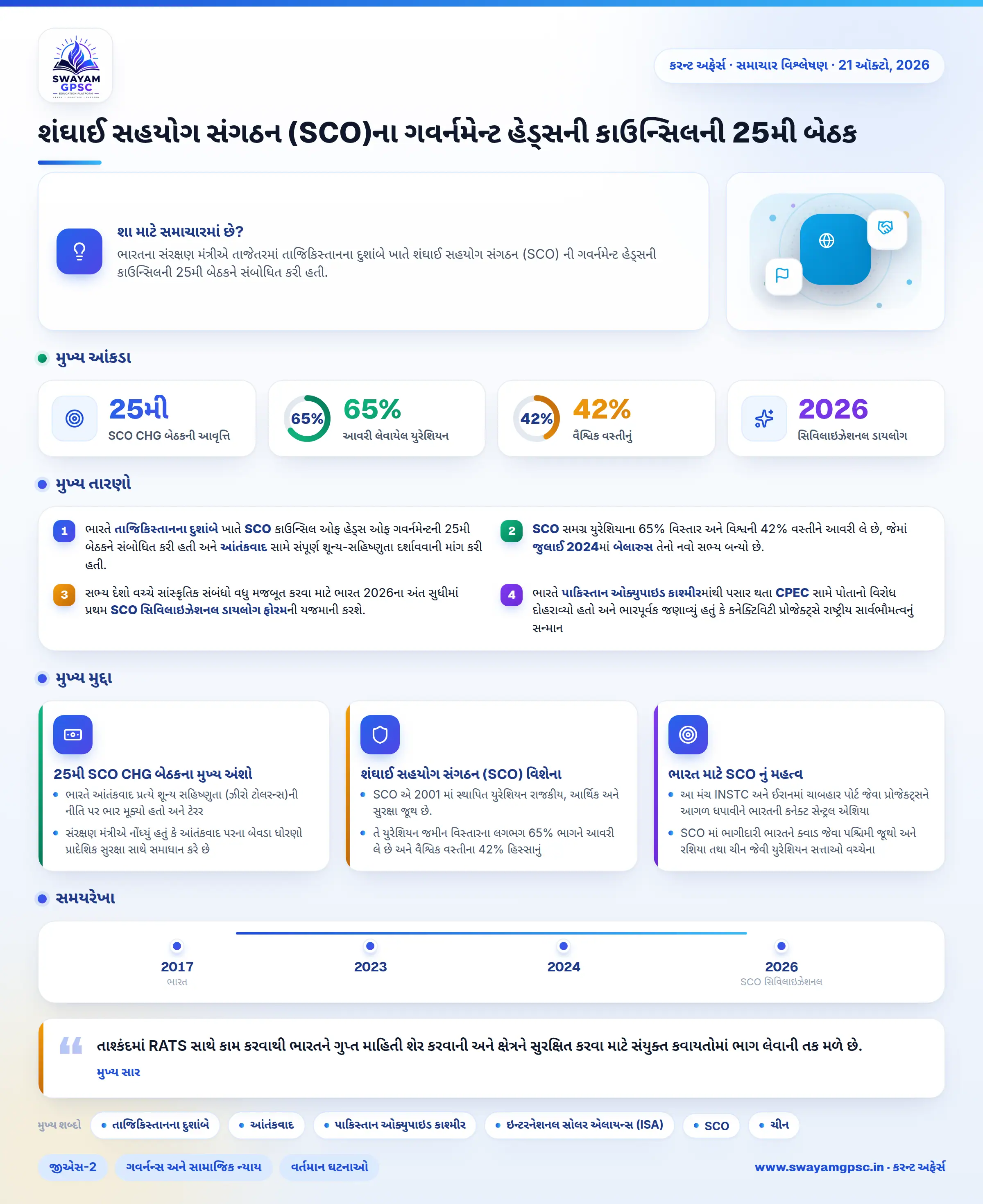 શંઘાઈ સહયોગ સંગઠન (SCO)ના ગવર્નમેન્ટ હેડ્સની કાઉન્સિલની 25મી બેઠક