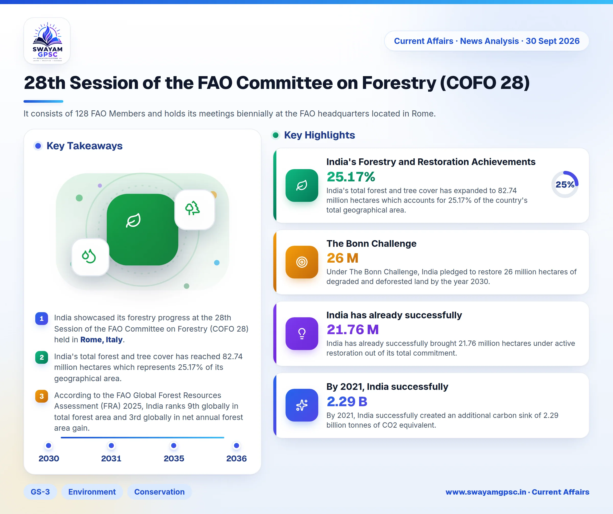 28th Session of the FAO Committee on Forestry (COFO 28)
