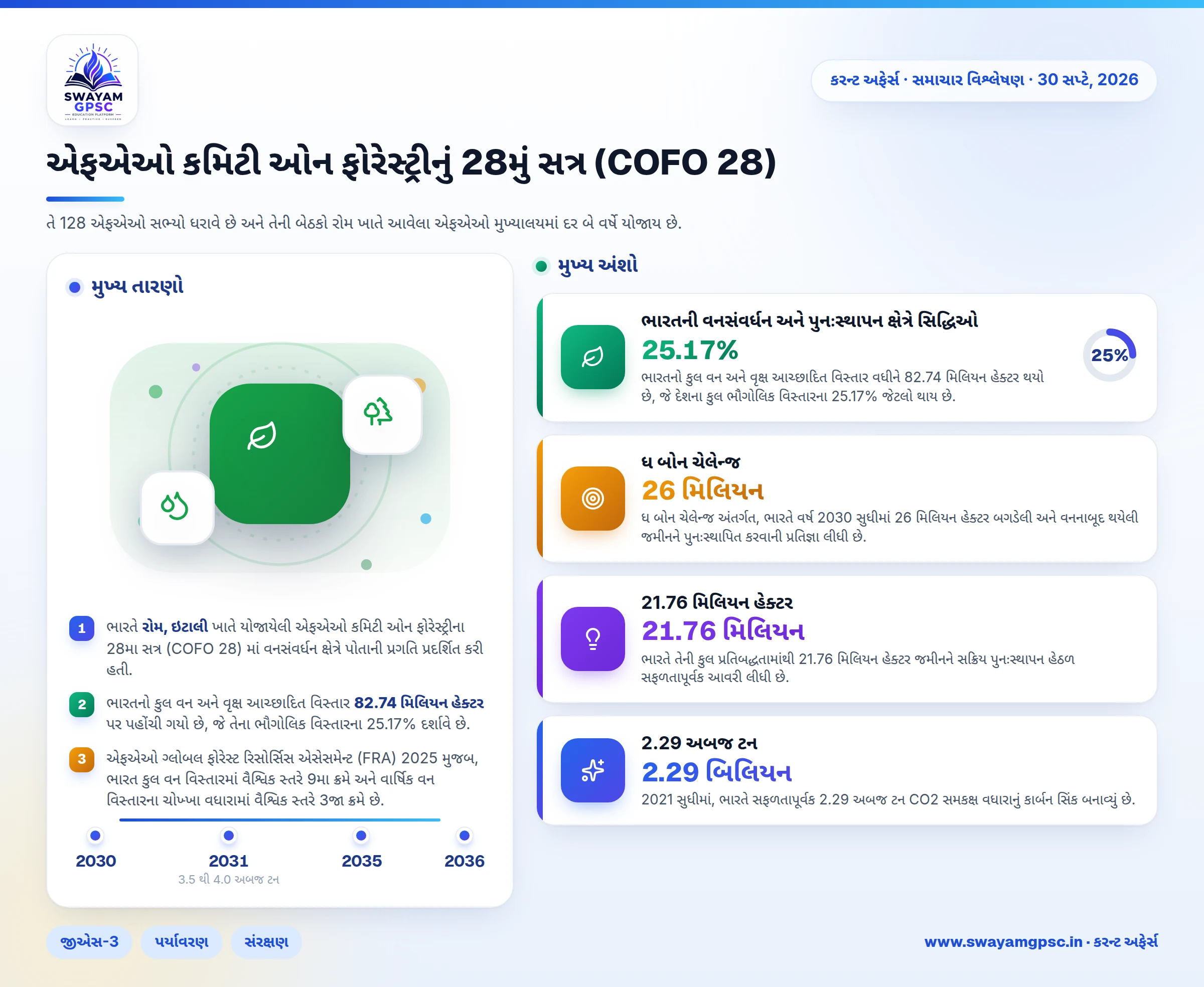 એફએઓ કમિટી ઓન ફોરેસ્ટ્રીનું 28મું સત્ર (COFO 28)