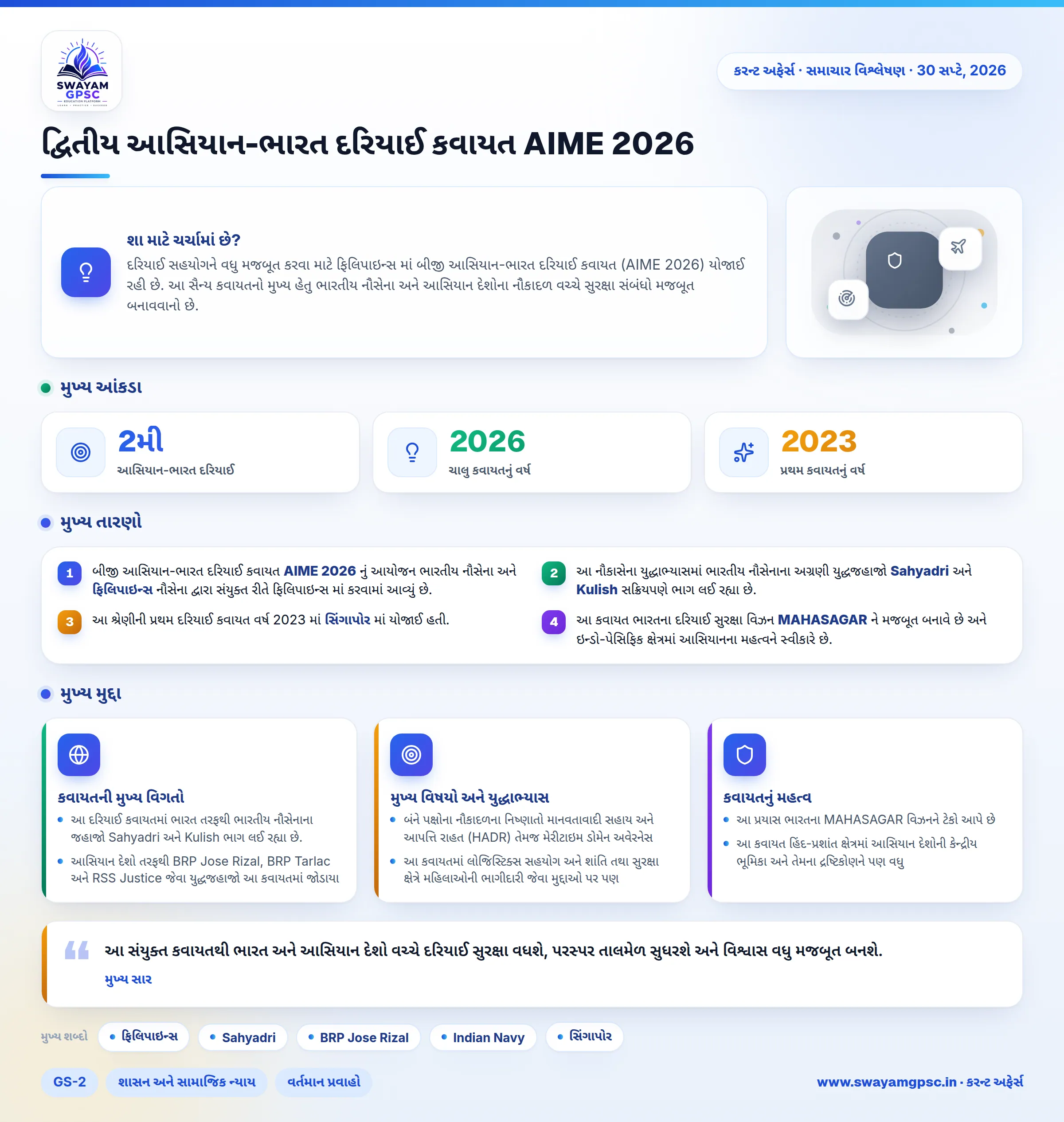 દ્વિતીય આસિયાન-ભારત દરિયાઈ કવાયત AIME 2026