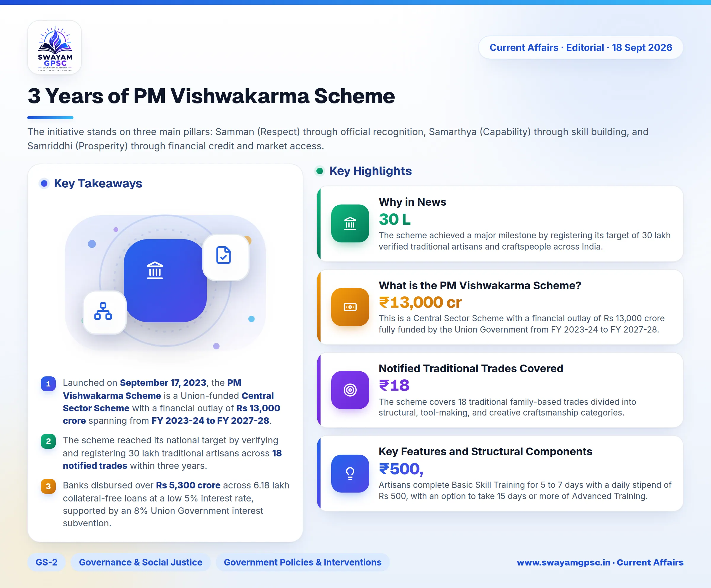 3 Years of PM Vishwakarma Scheme