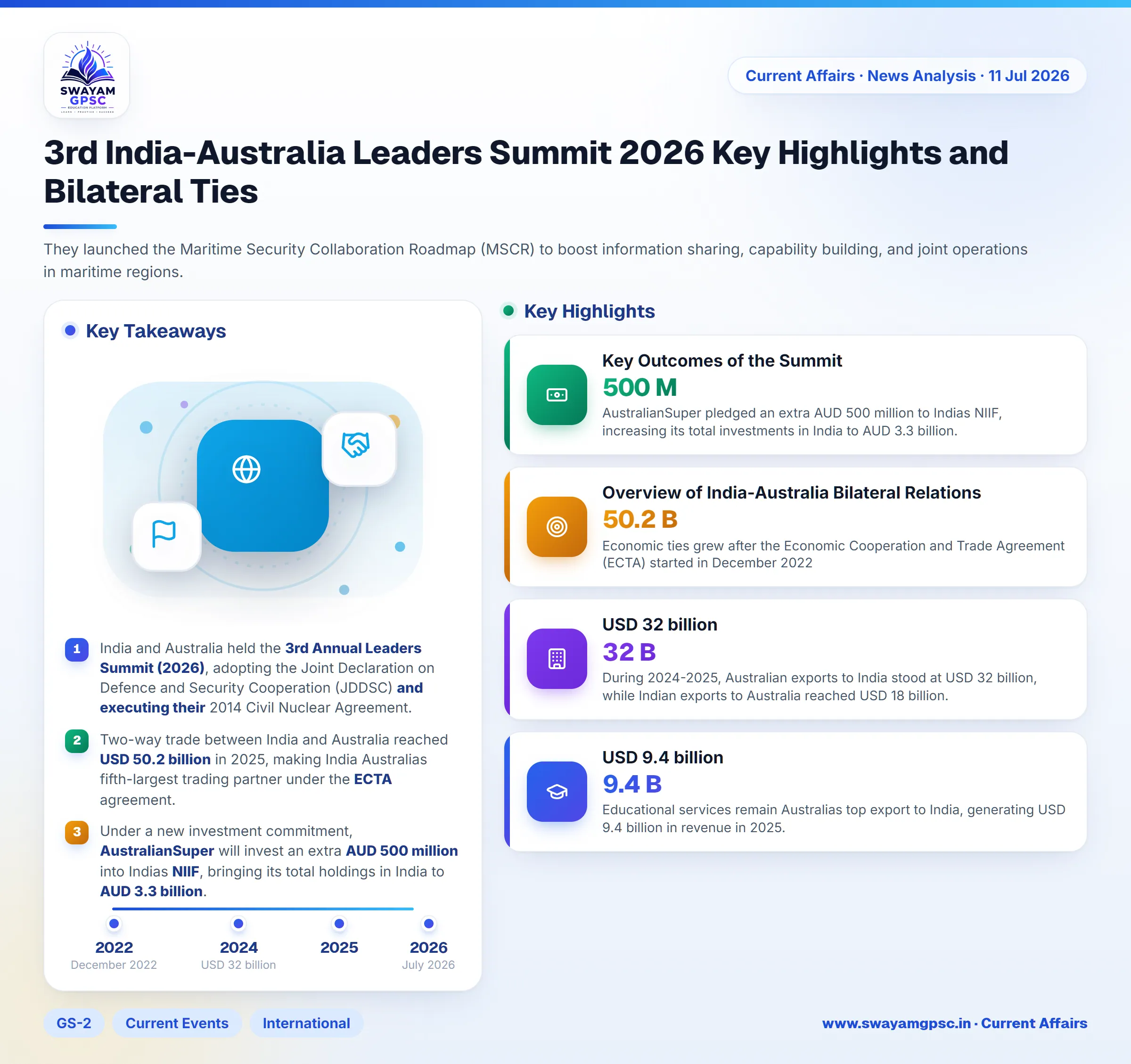 3rd India-Australia Leaders Summit 2026 Key Highlights and Bilateral Ties