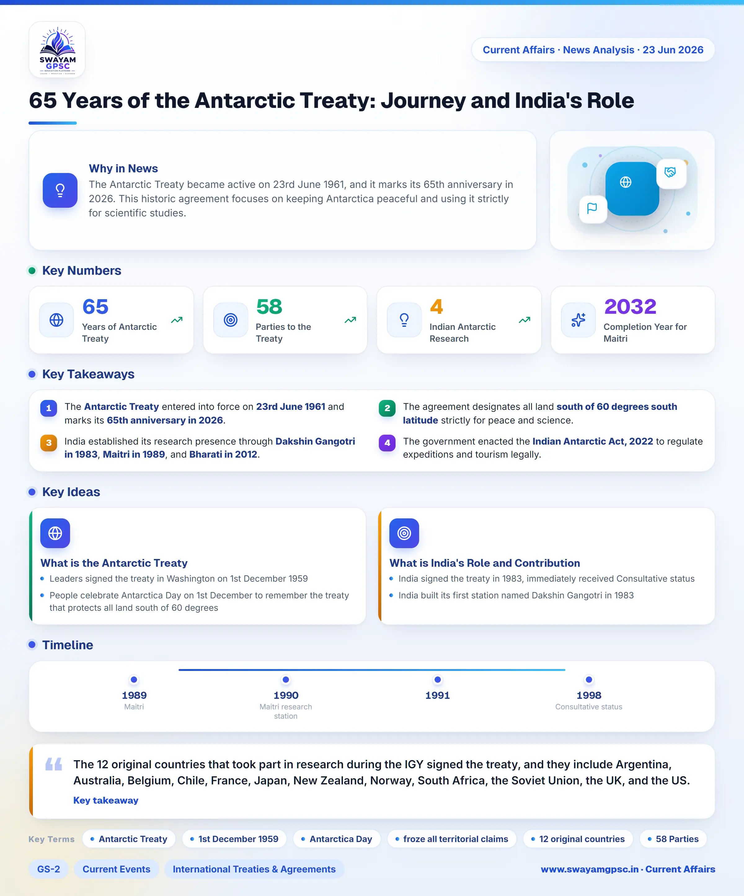 65 Years of the Antarctic Treaty: Journey and India's Role