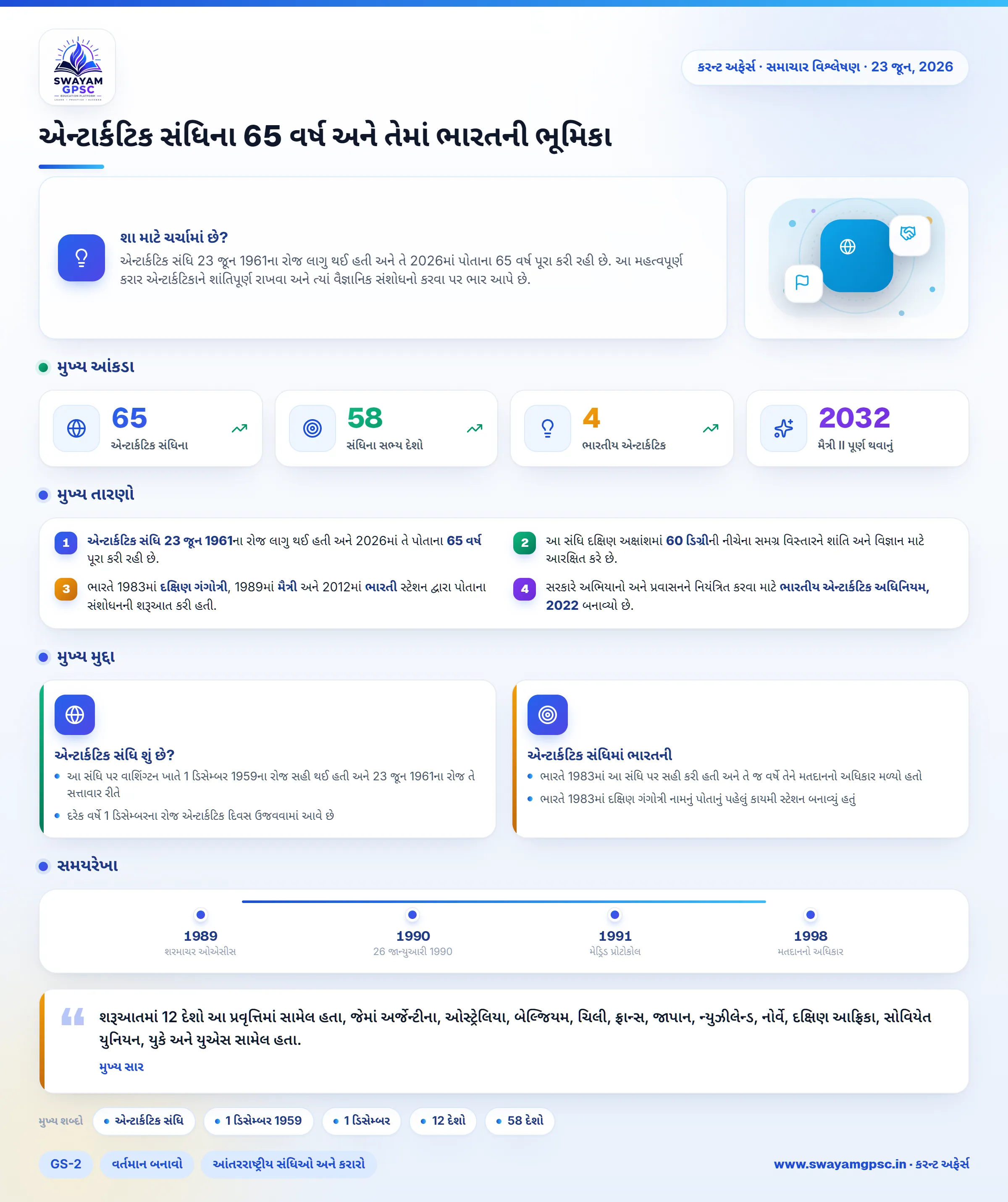 એન્ટાર્કટિક સંધિના 65 વર્ષ અને તેમાં ભારતની ભૂમિકા
