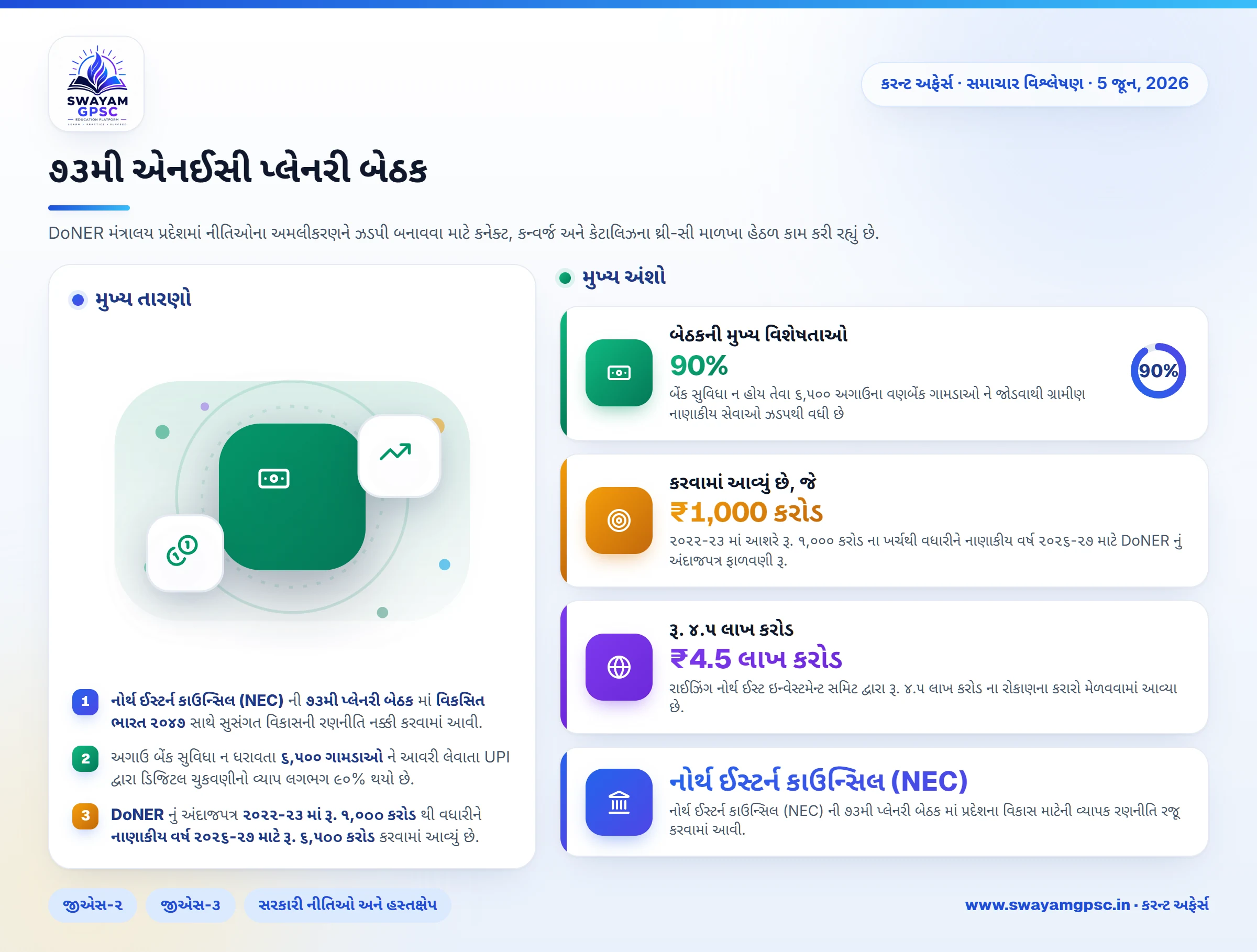 ૭૩મી એનઈસી પ્લેનરી બેઠક