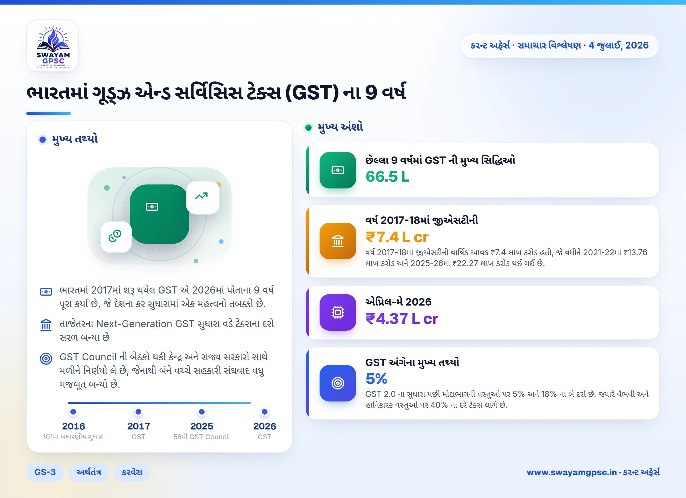 ભારતમાં ગૂડ્ઝ એન્ડ સર્વિસિસ ટેક્સ (GST) ના 9 વર્ષ