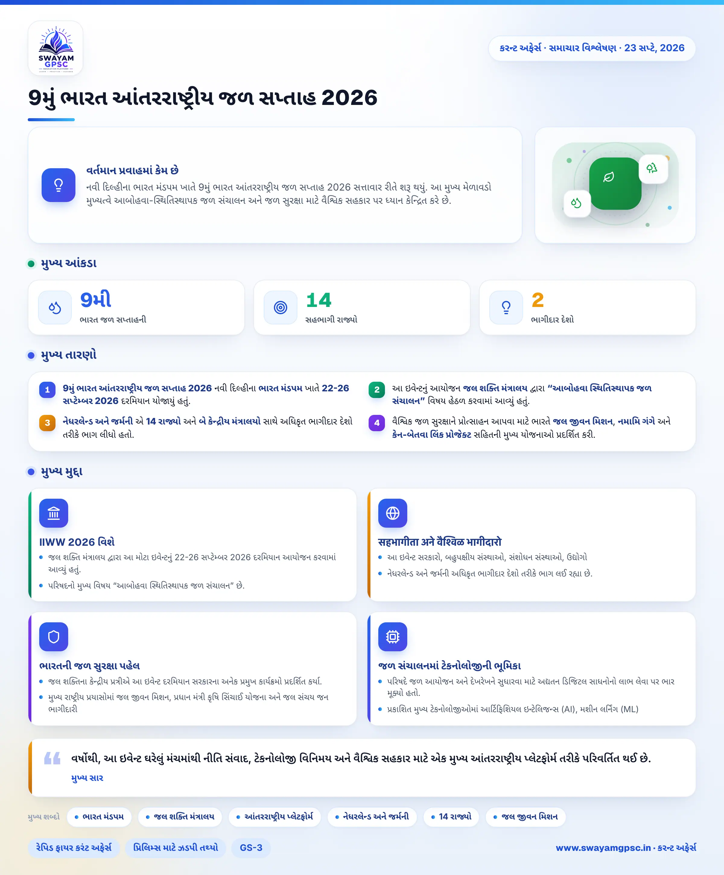 9મું ભારત આંતરરાષ્ટ્રીય જળ સપ્તાહ 2026