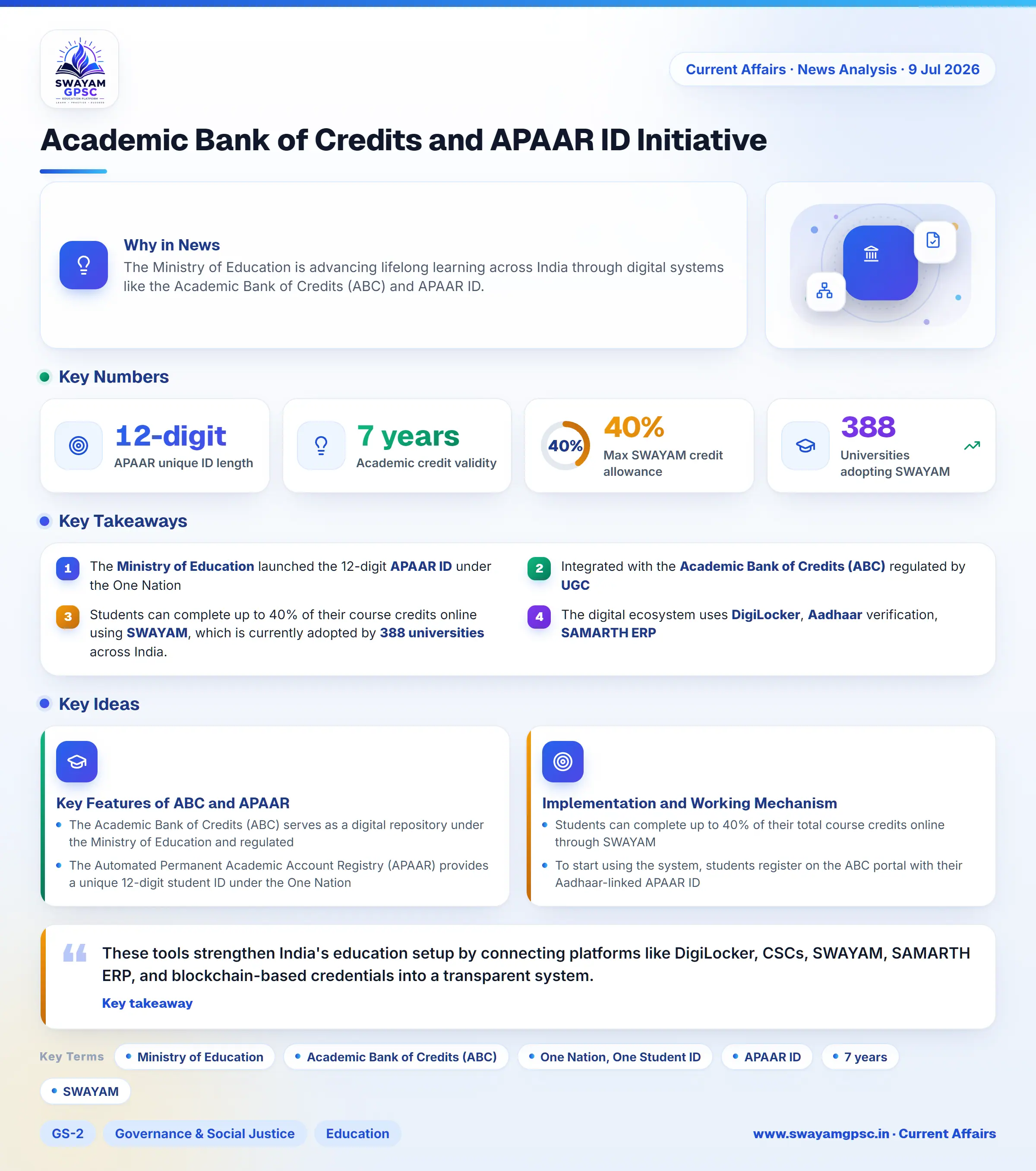Academic Bank of Credits and APAAR ID Initiative