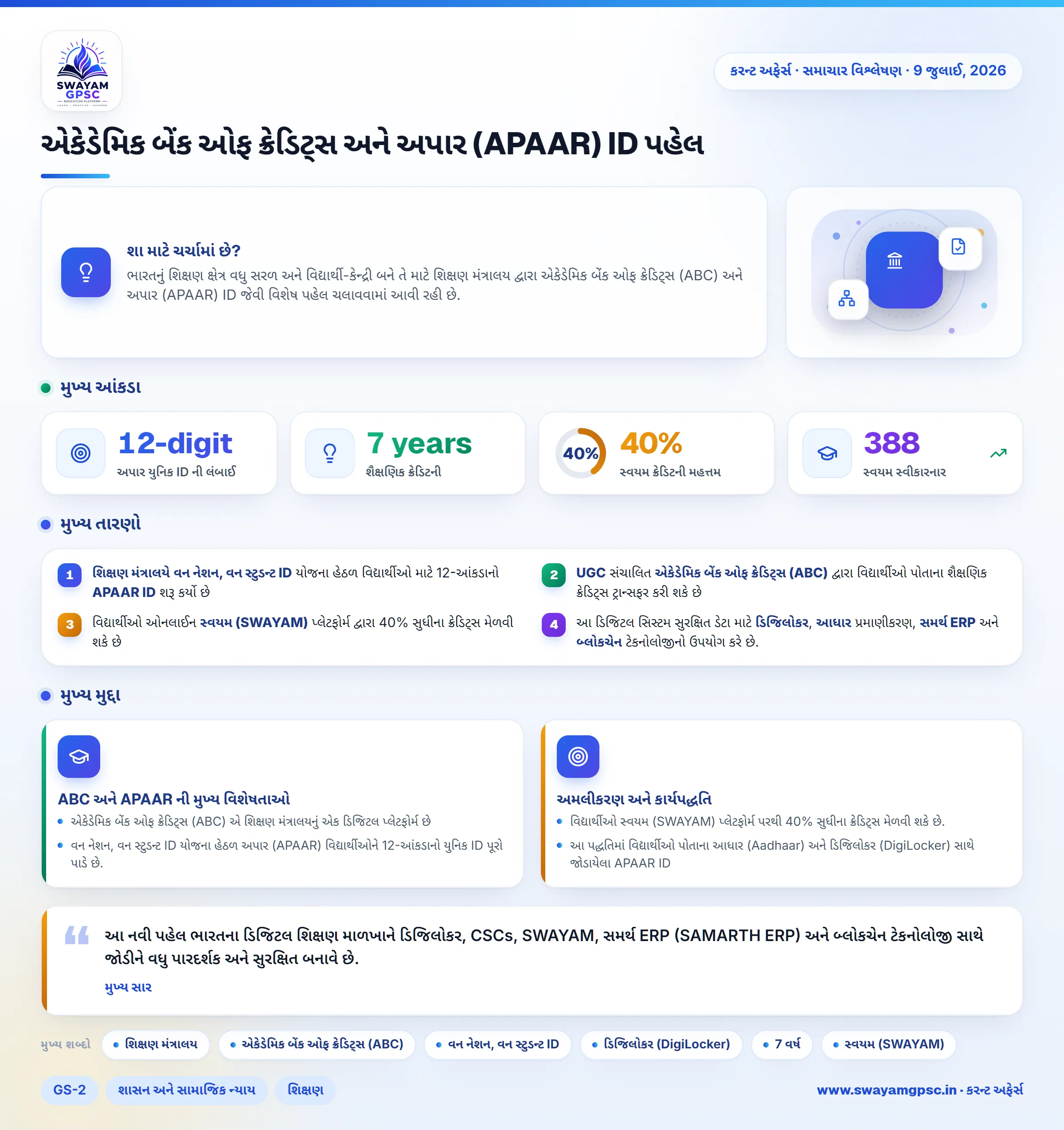 એકેડેમિક બેંક ઓફ ક્રેડિટ્સ અને અપાર (APAAR) ID પહેલ