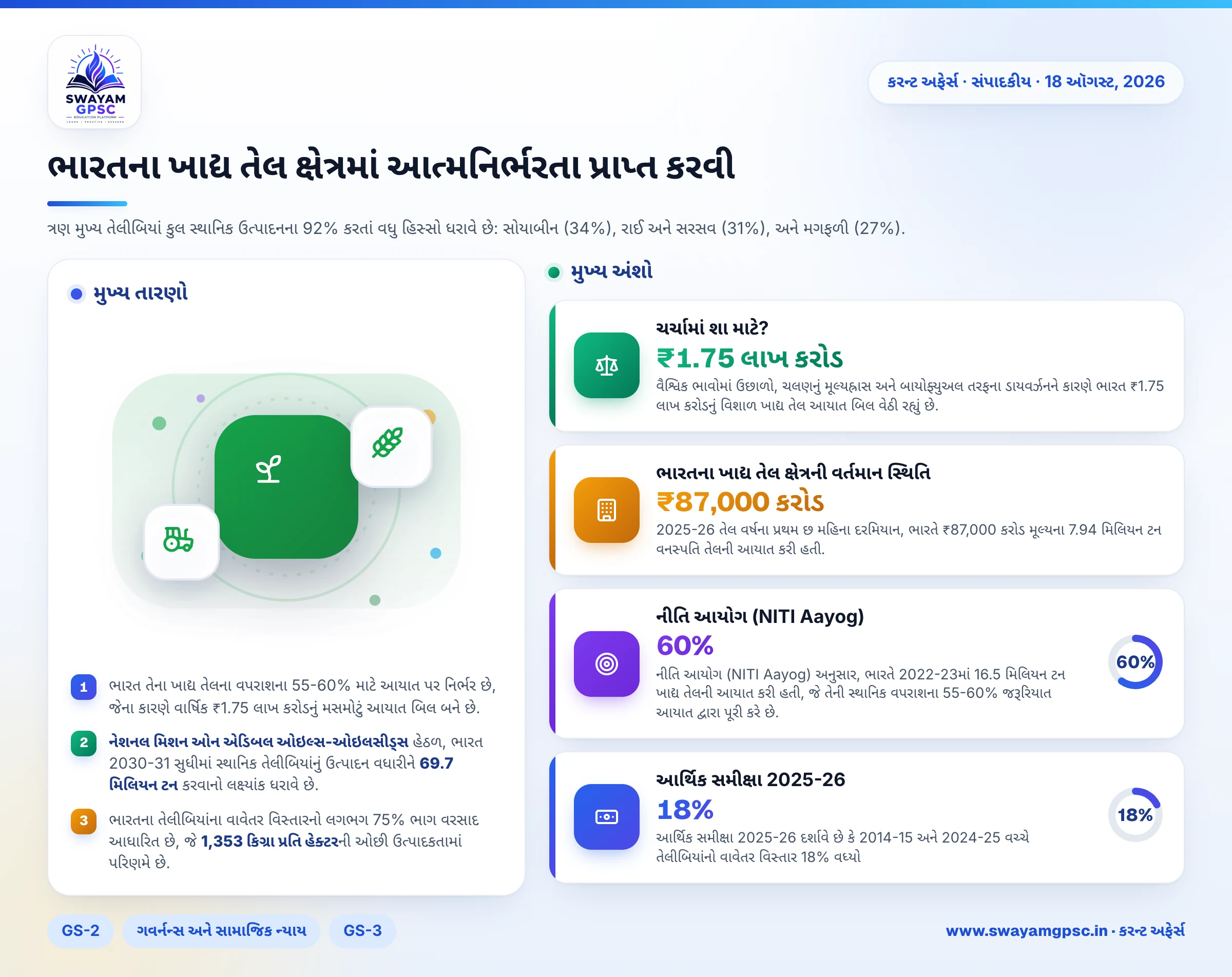 ભારતના ખાદ્ય તેલ ક્ષેત્રમાં આત્મનિર્ભરતા પ્રાપ્ત કરવી