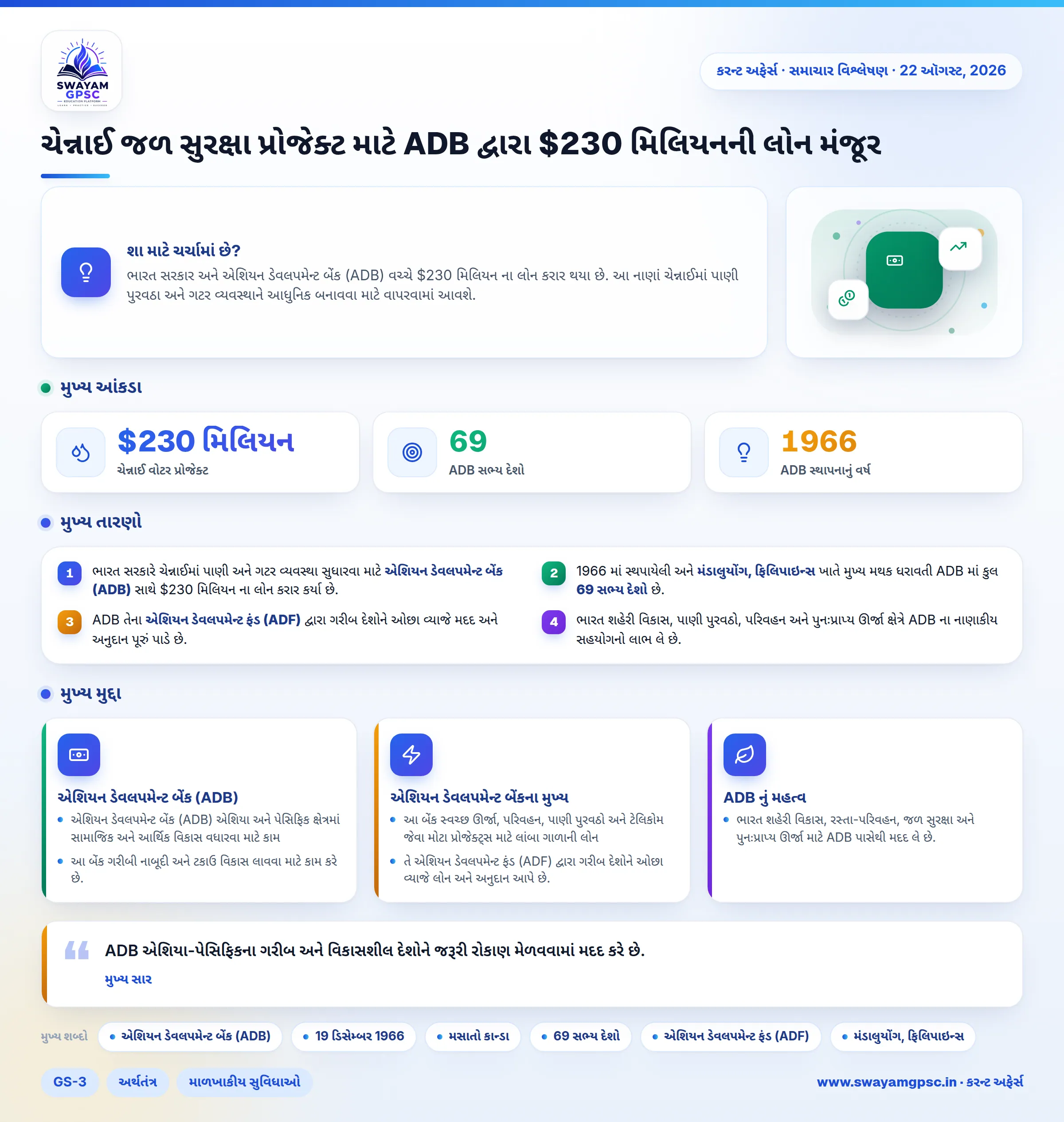 ચેન્નાઈ જળ સુરક્ષા પ્રોજેક્ટ માટે ADB દ્વારા $230 મિલિયનની લોન મંજૂર