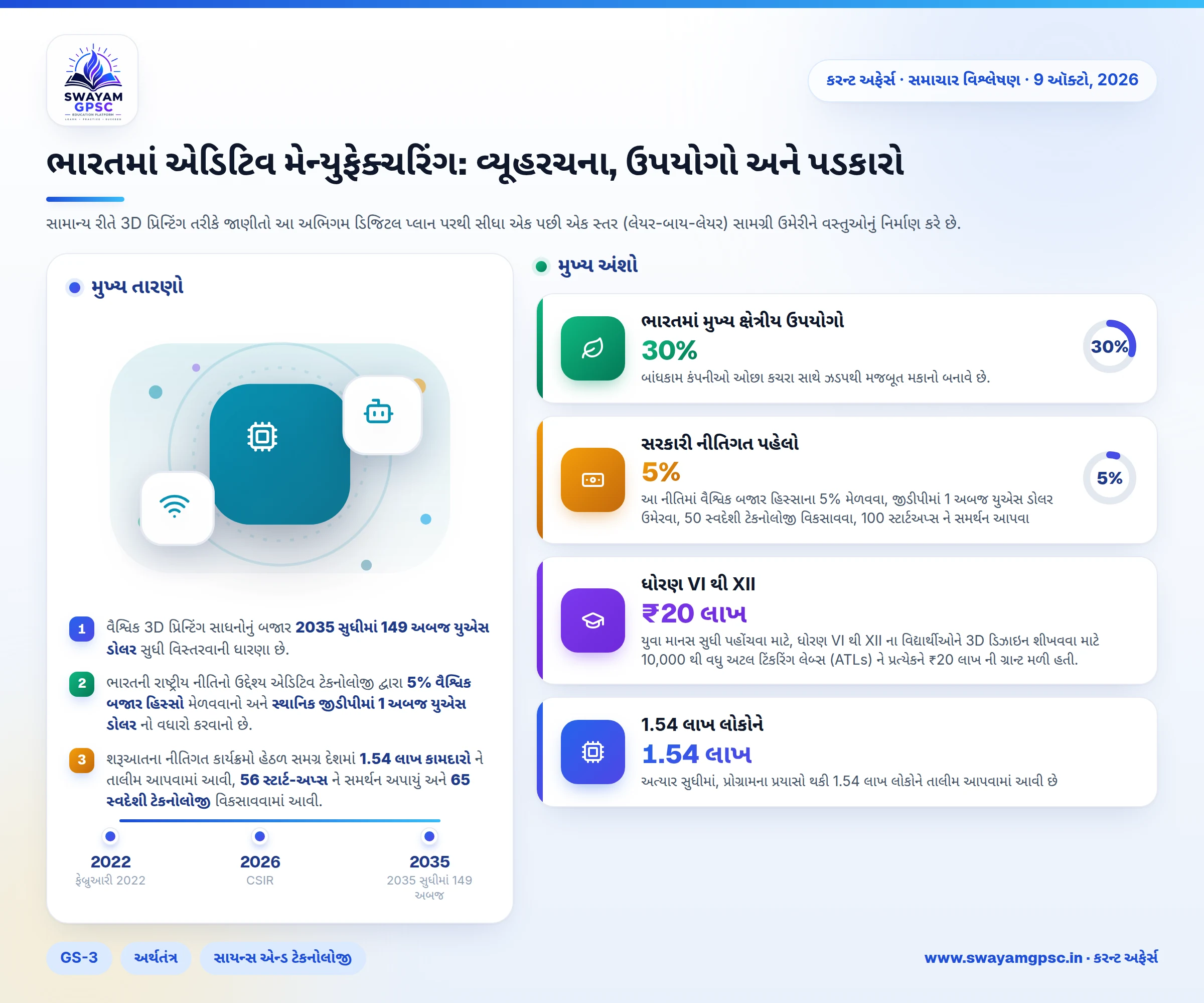 ભારતમાં એડિટિવ મેન્યુફેક્ચરિંગ: વ્યૂહરચના, ઉપયોગો અને પડકારો