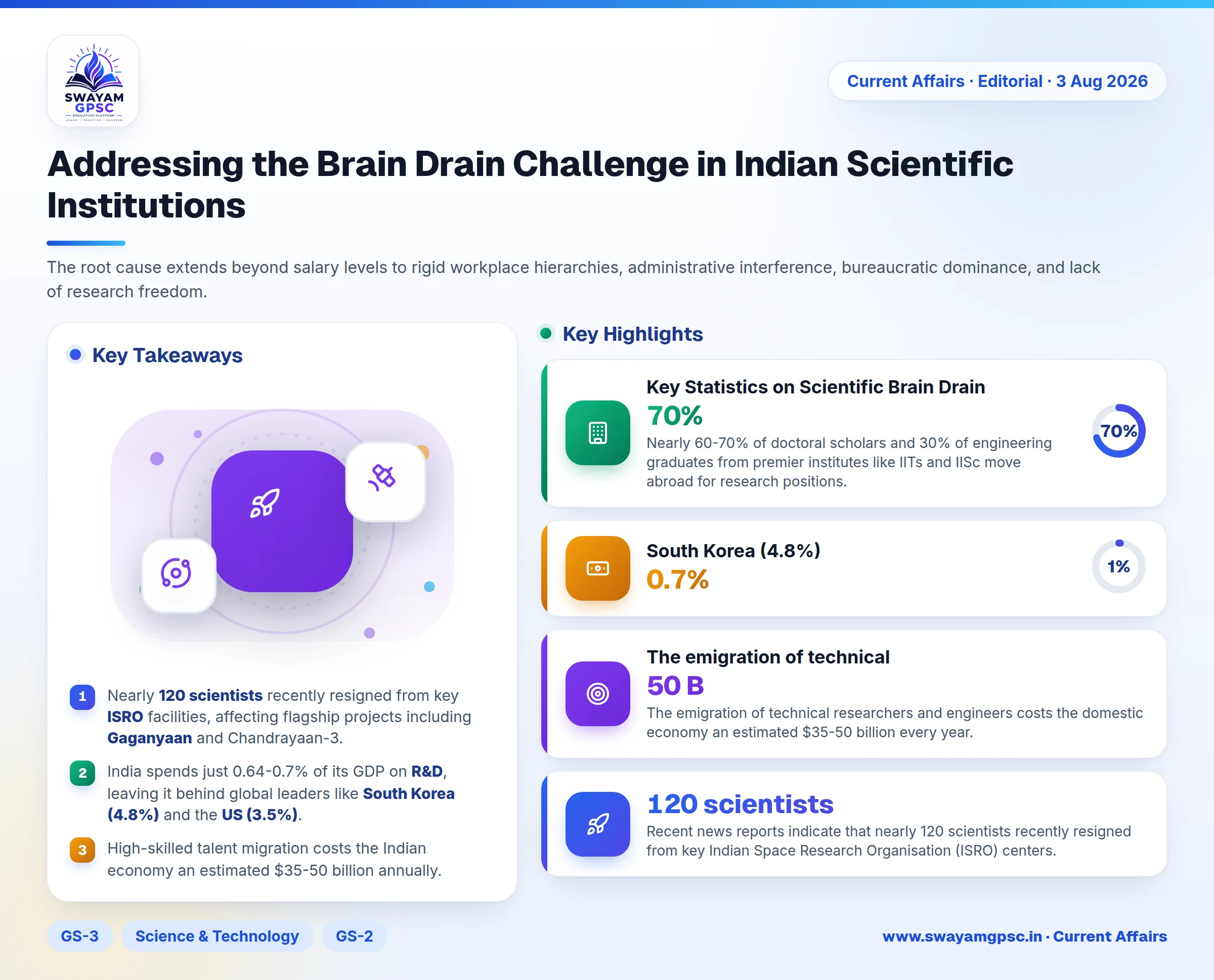 Addressing the Brain Drain Challenge in Indian Scientific Institutions