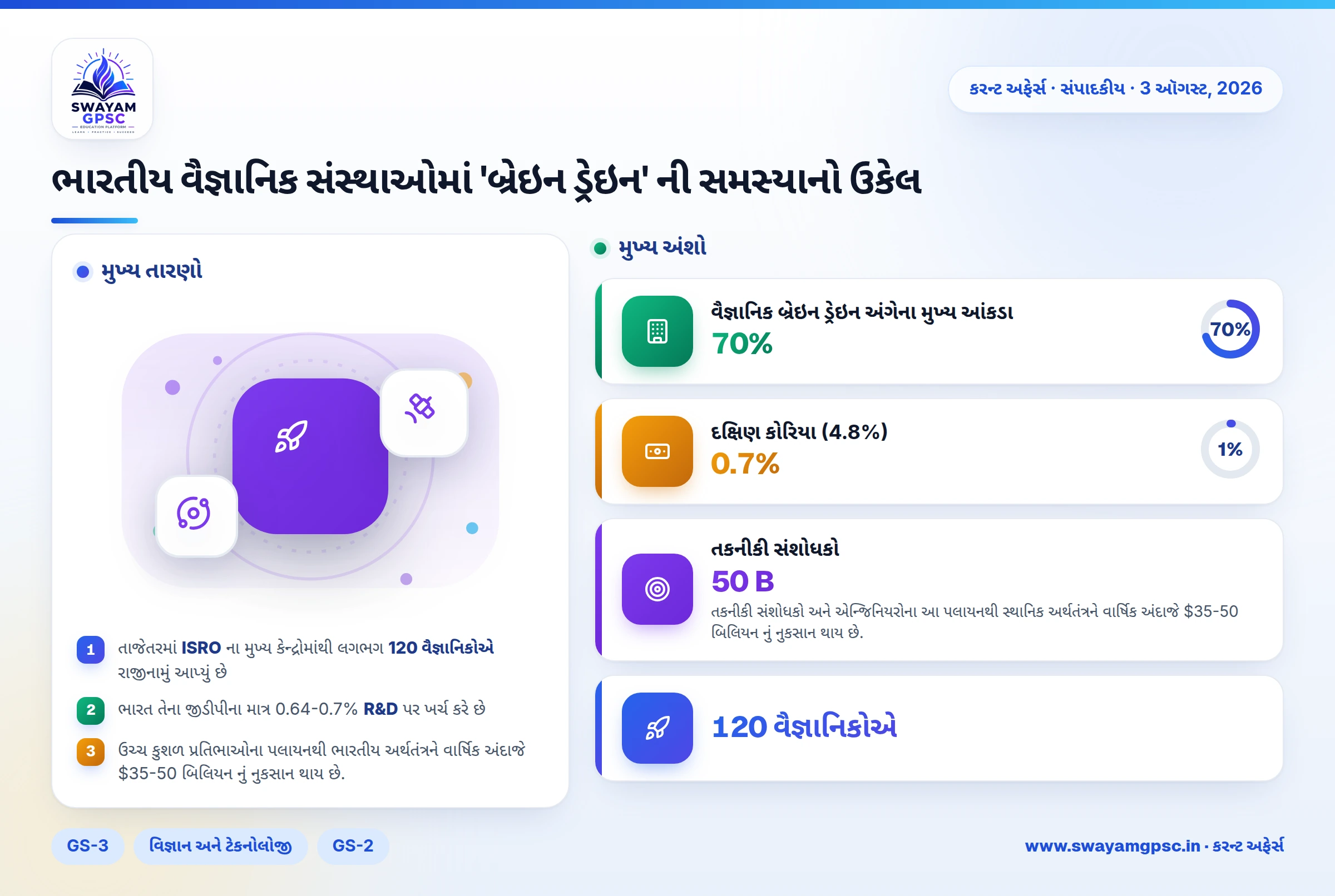ભારતીય વૈજ્ઞાનિક સંસ્થાઓમાં 'બ્રેઇન ડ્રેઇન' ની સમસ્યાનો ઉકેલ
