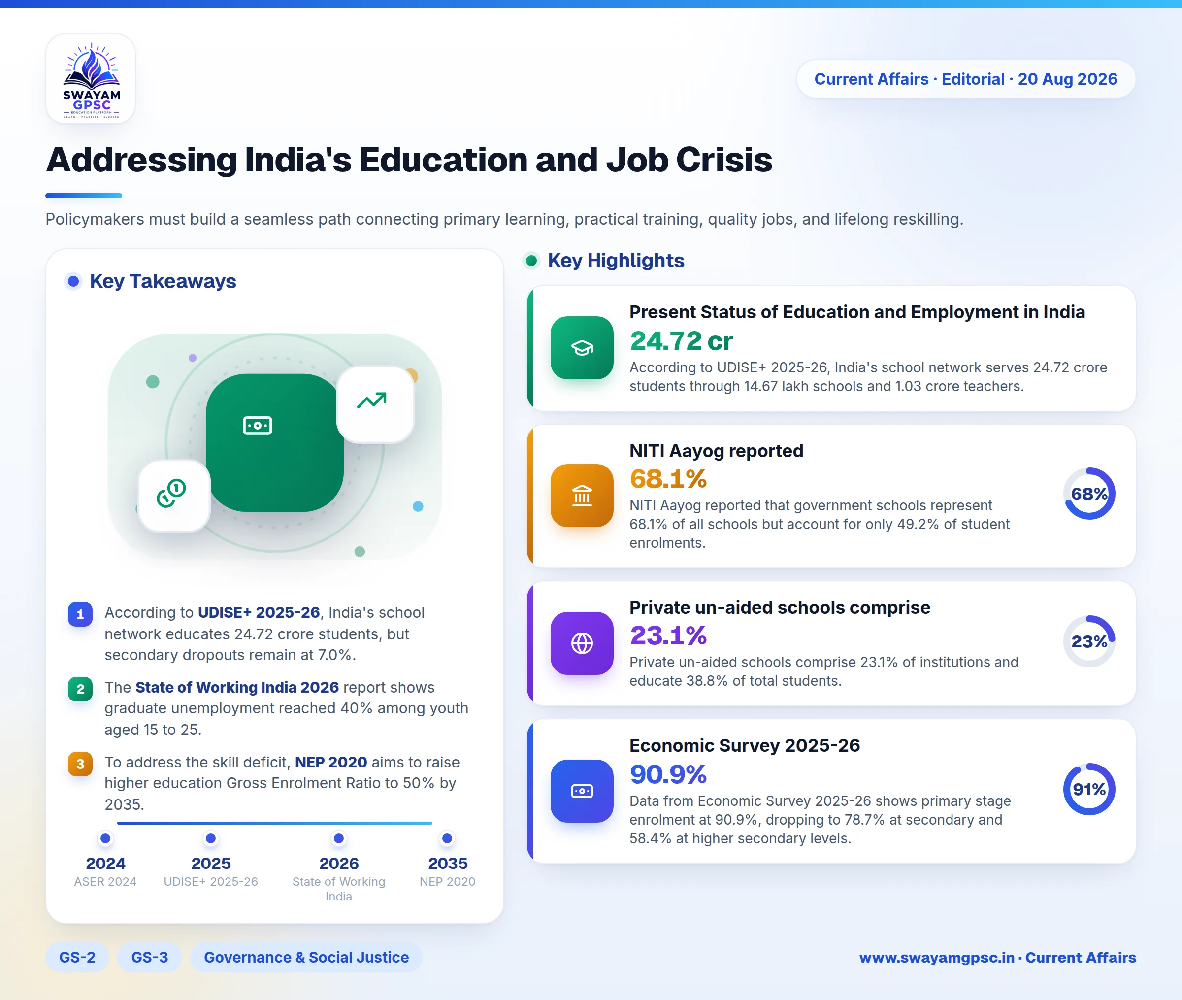 Addressing India's Education and Job Crisis