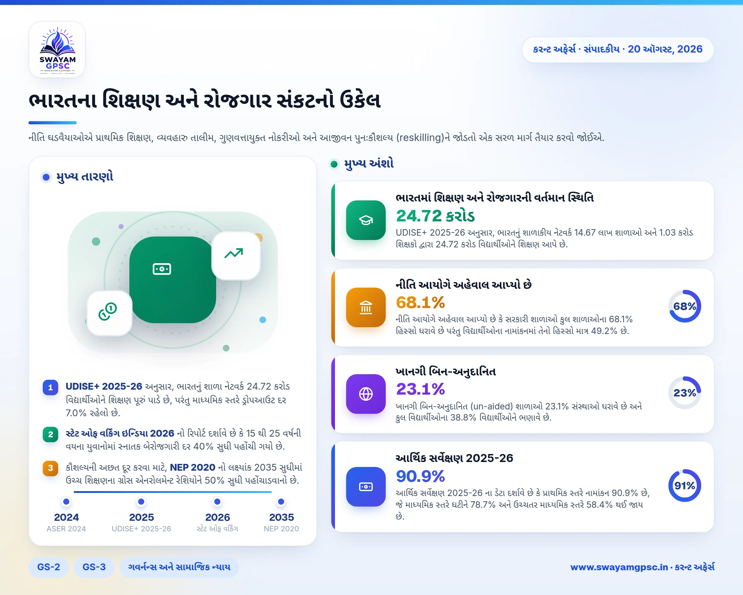 ભારતના શિક્ષણ અને રોજગાર સંકટનો ઉકેલ