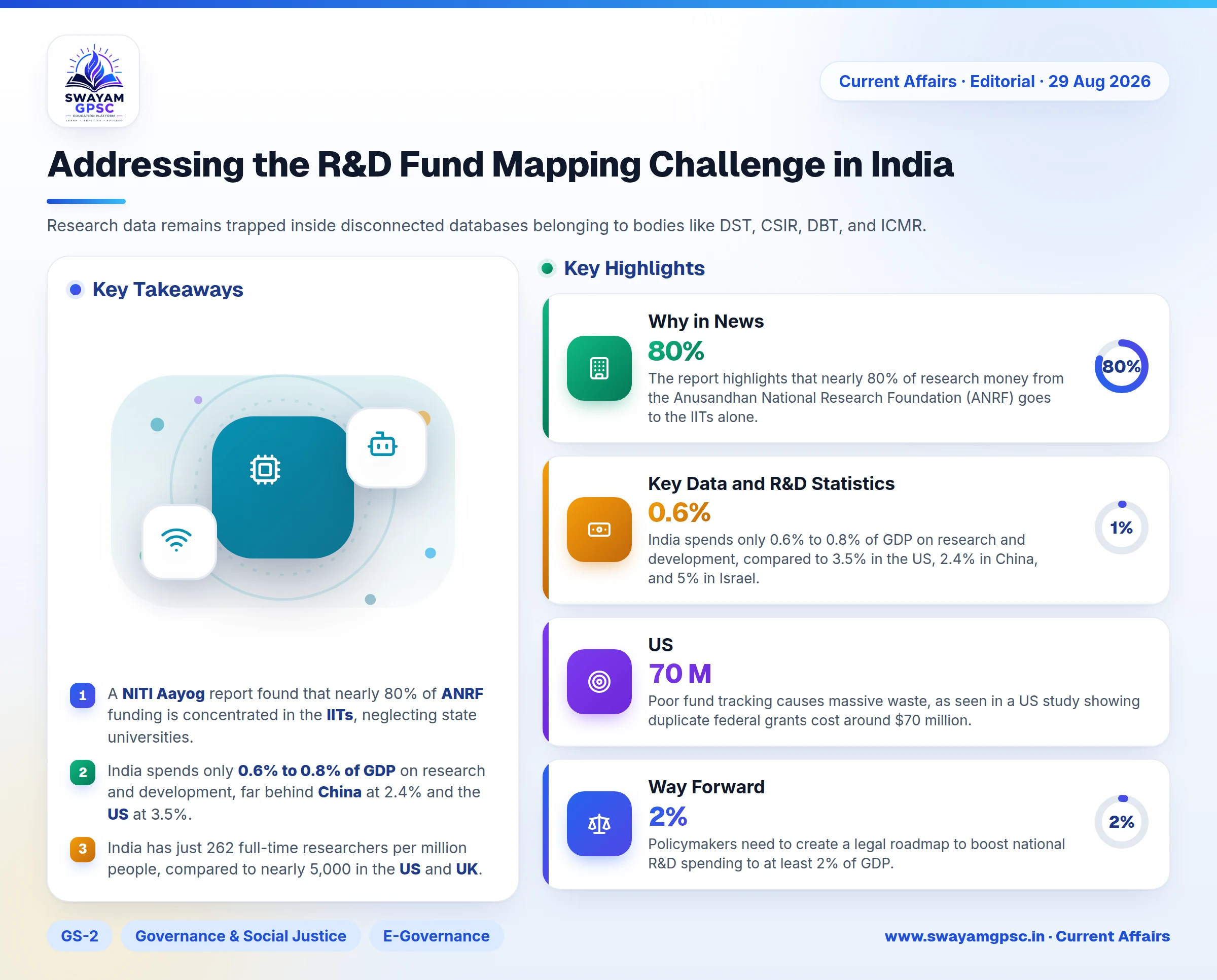 Addressing the R&D Fund Mapping Challenge in India
