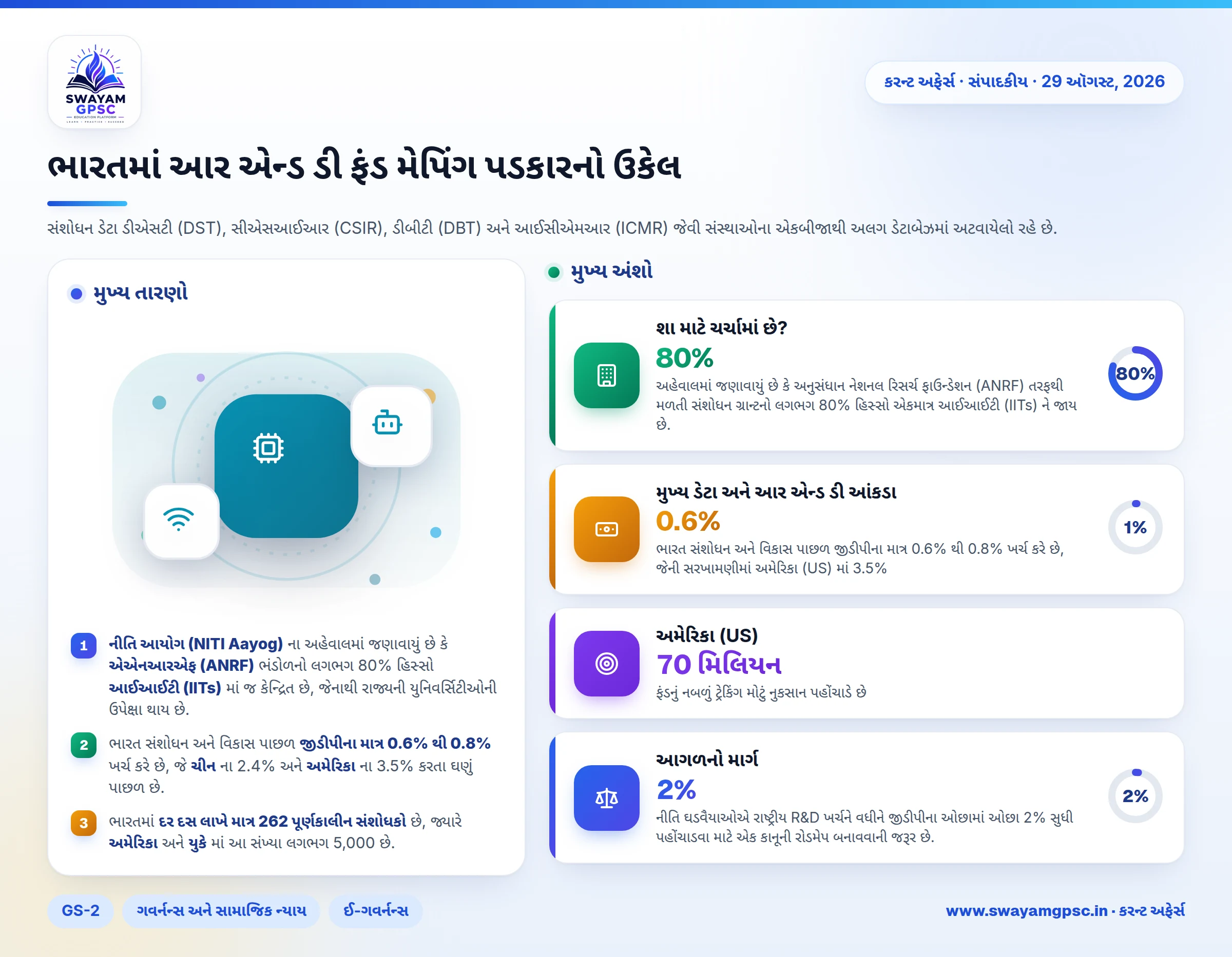 ભારતમાં આર એન્ડ ડી ફંડ મેપિંગ પડકારનો ઉકેલ