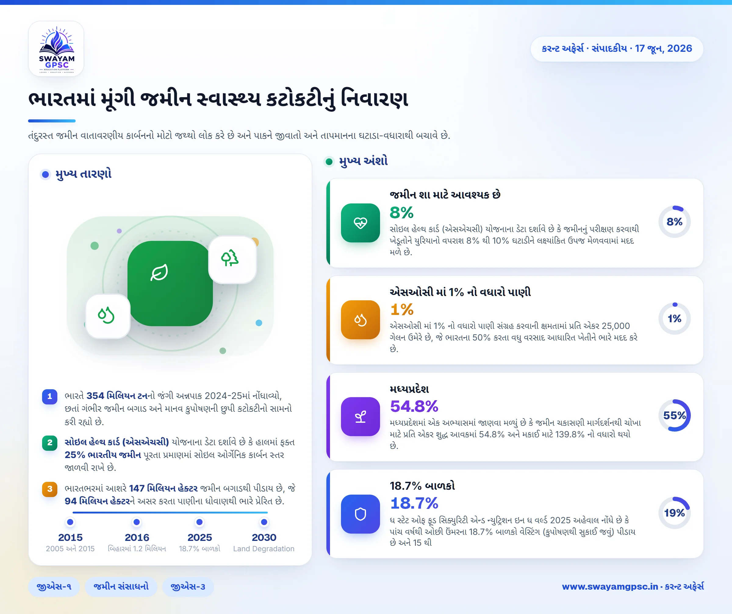 ભારતમાં મૂંગી જમીન સ્વાસ્થ્ય કટોકટીનું નિવારણ