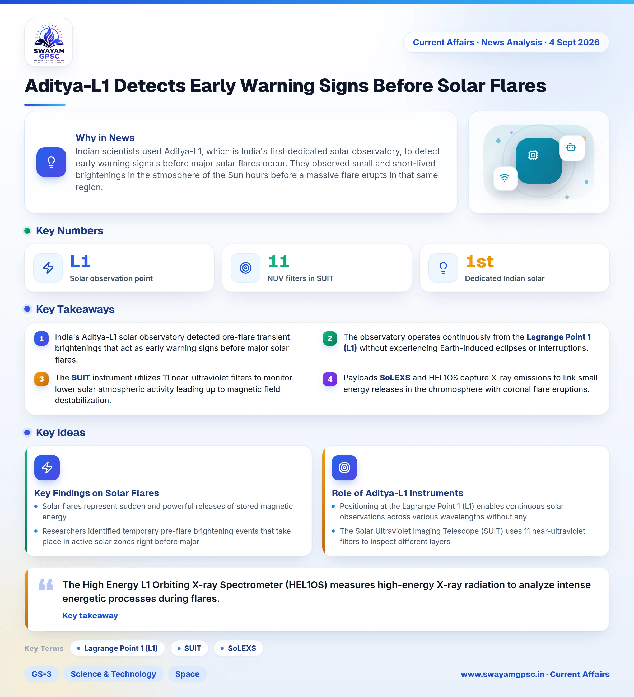 Aditya-L1 Detects Early Warning Signs Before Solar Flares