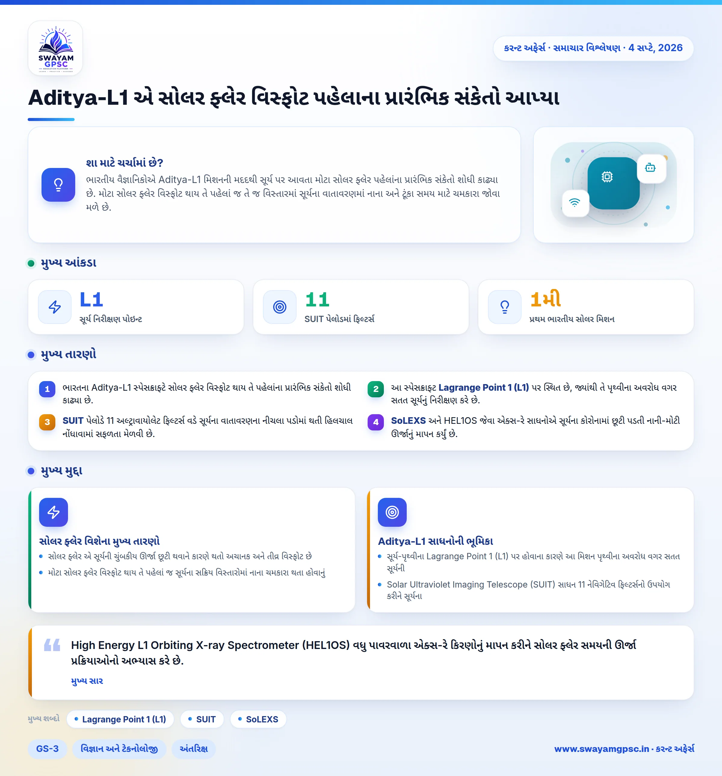 Aditya-L1 એ સોલર ફ્લેર વિસ્ફોટ પહેલાના પ્રારંભિક સંકેતો આપ્યા