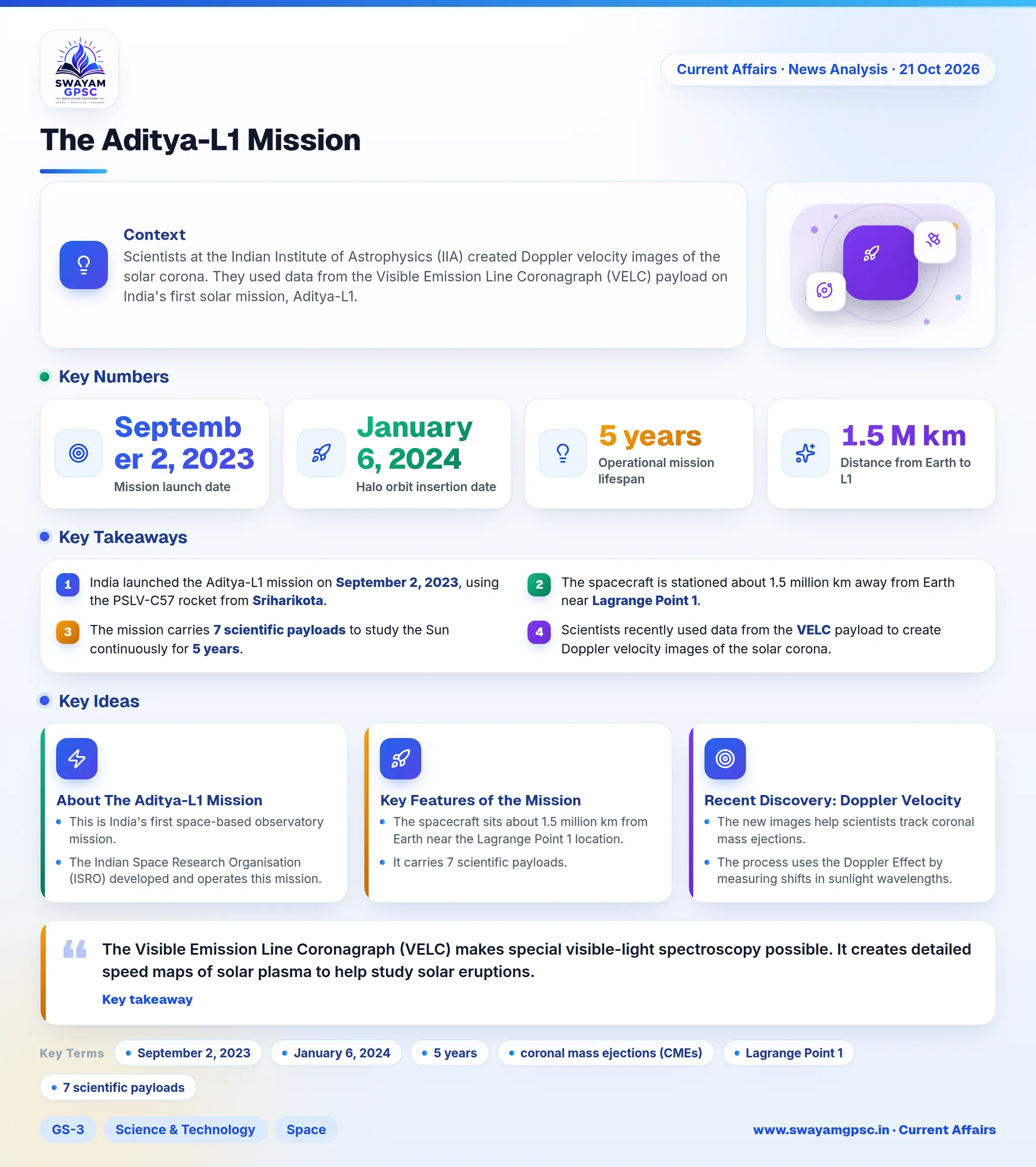 The Aditya-L1 Mission