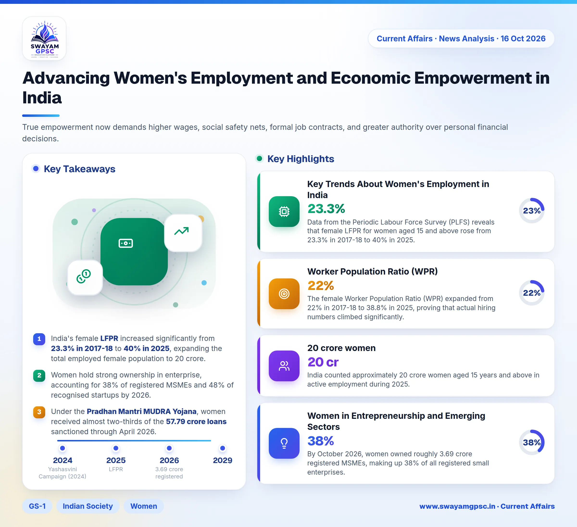 Advancing Women's Employment and Economic Empowerment in India